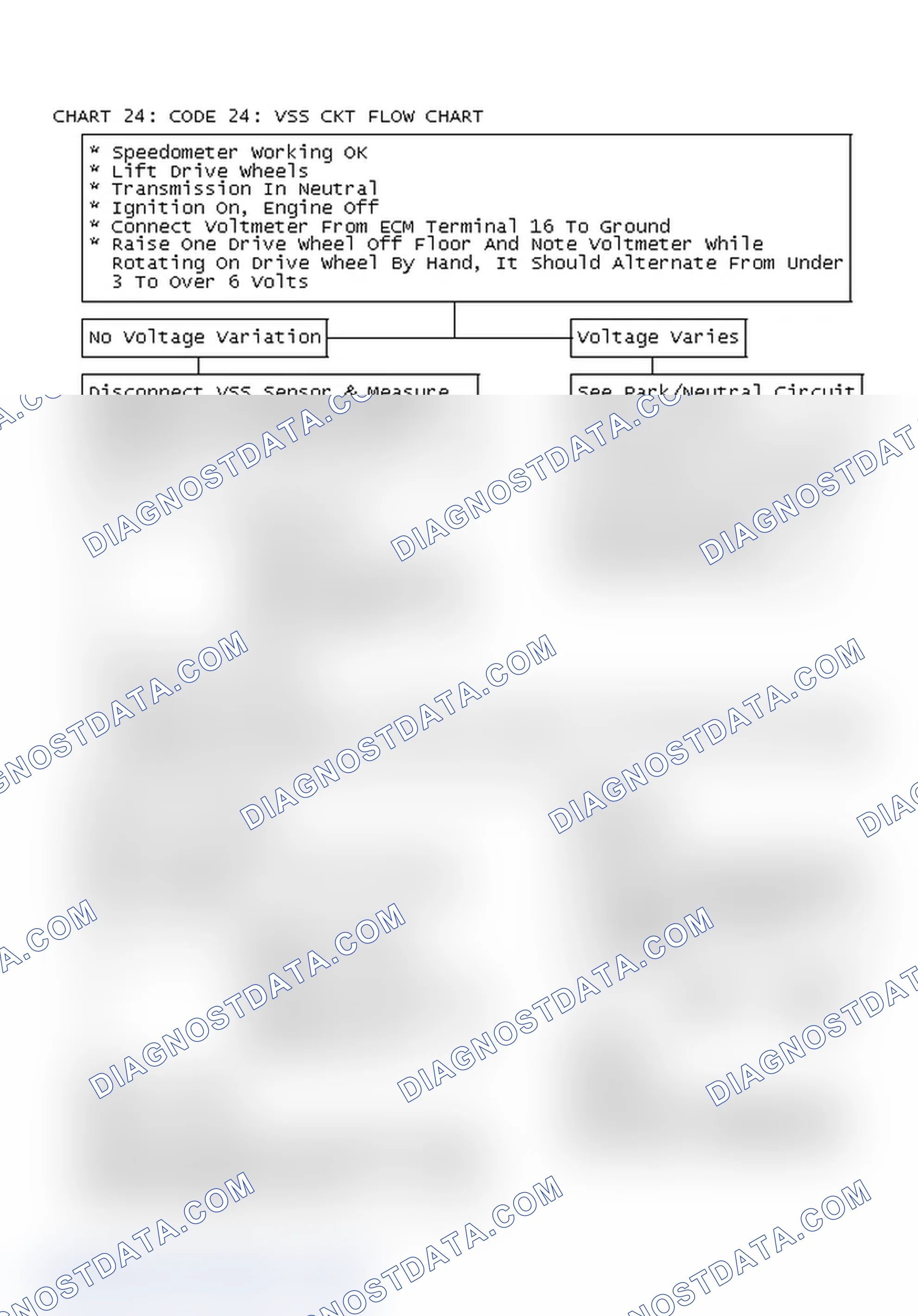 Scheme 157: Chart 24: Code 24: VSS Ckt Flow Chart