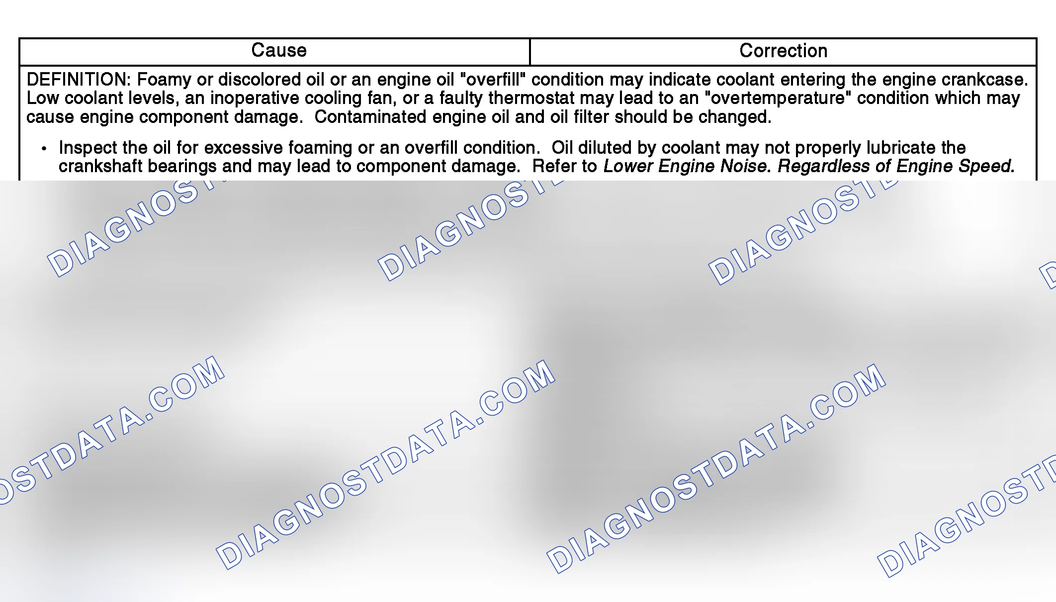Scheme 837: Coolant in Engine Oil