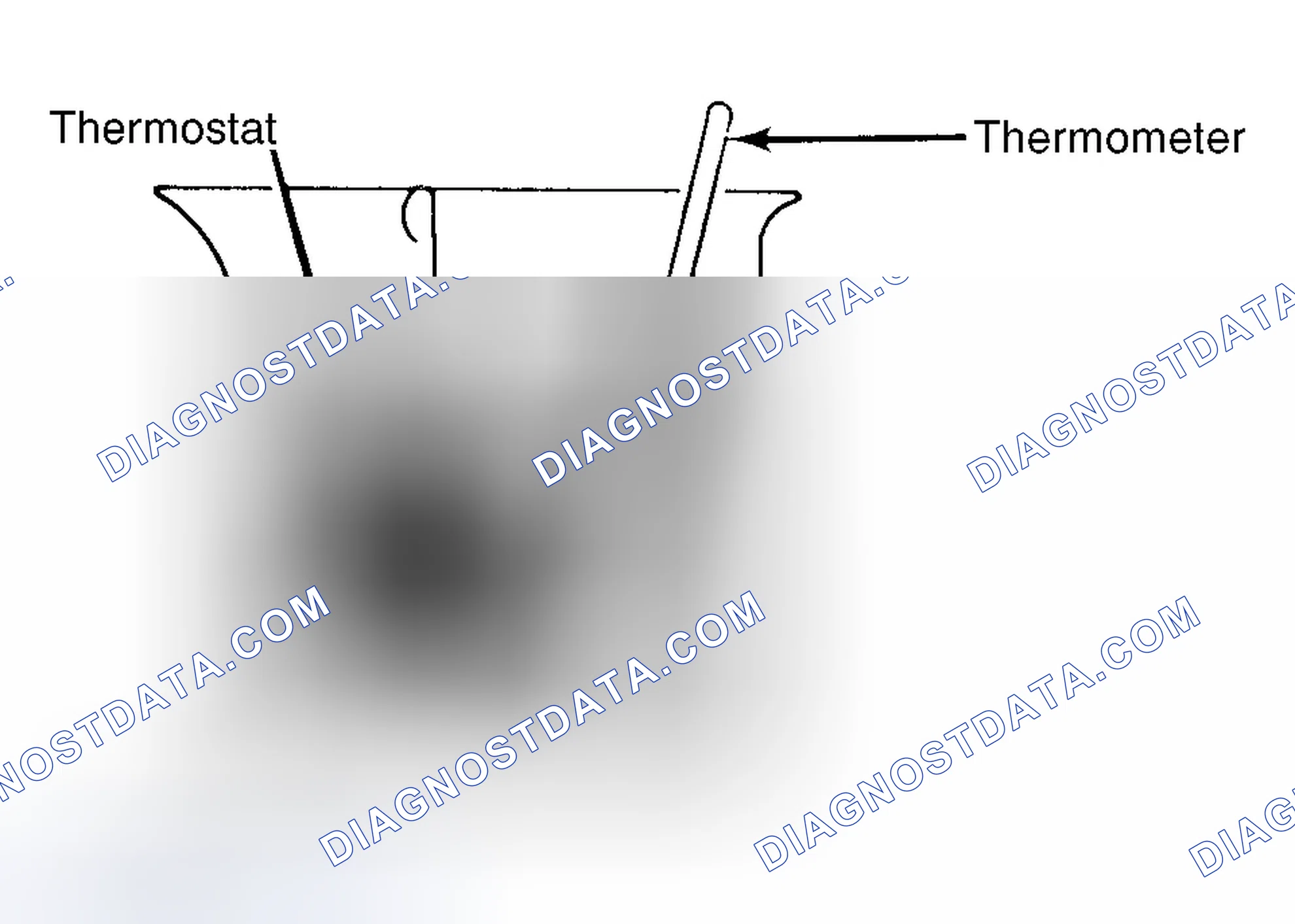 Scheme 1: Testing Thermostat in Coolant/Water Solution