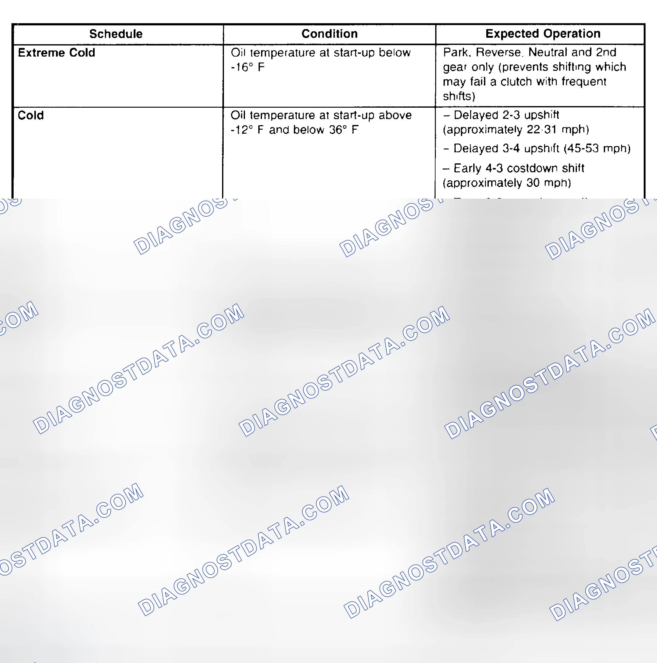 Scheme 16