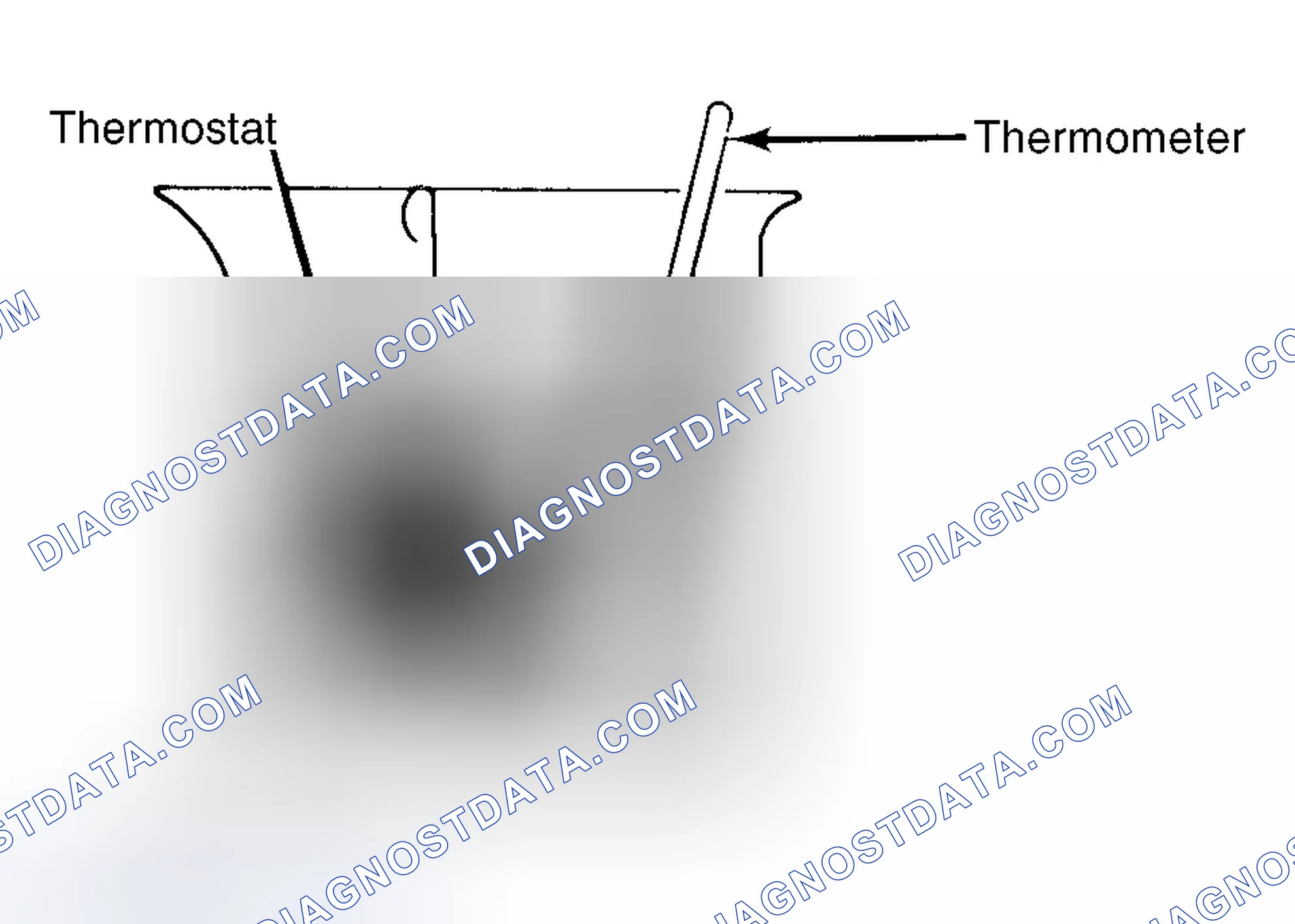 Scheme 1: Testing Thermostat in Coolant/Water Solution