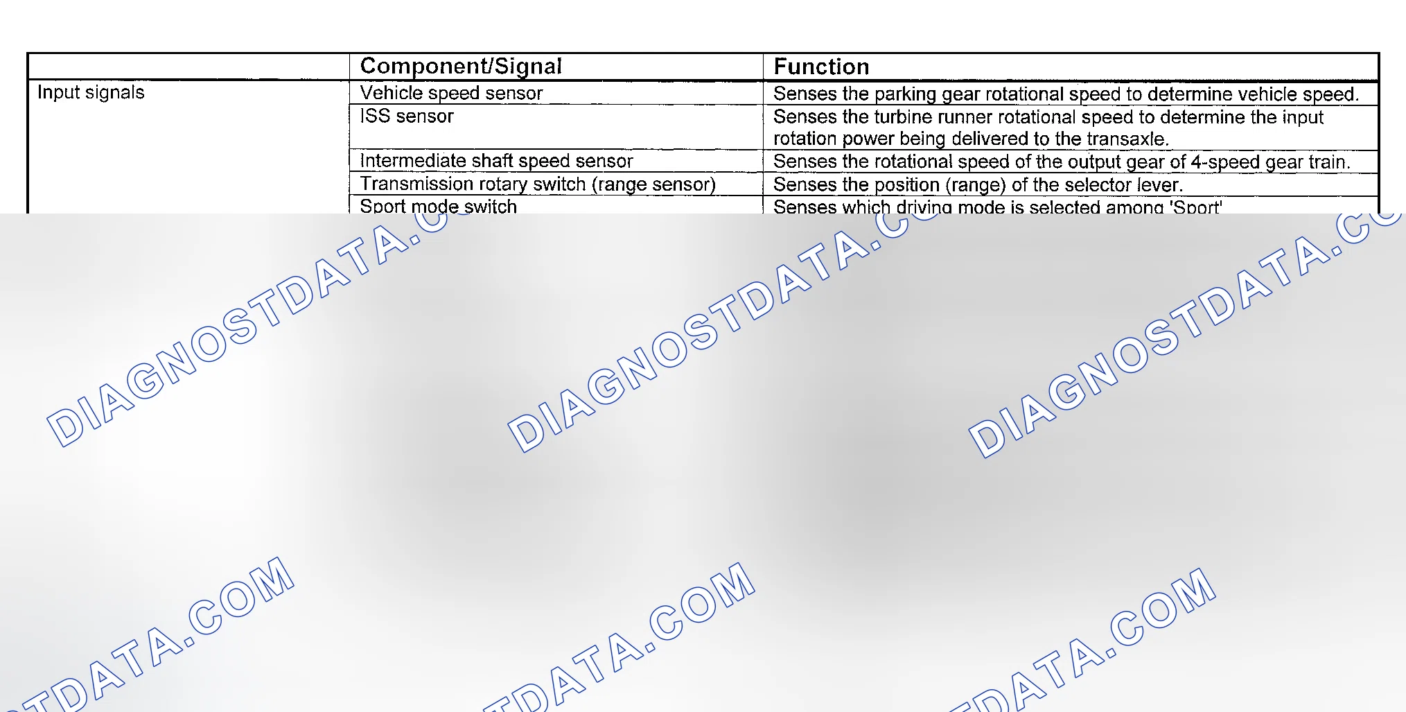 Scheme 64: Inputs and Outputs