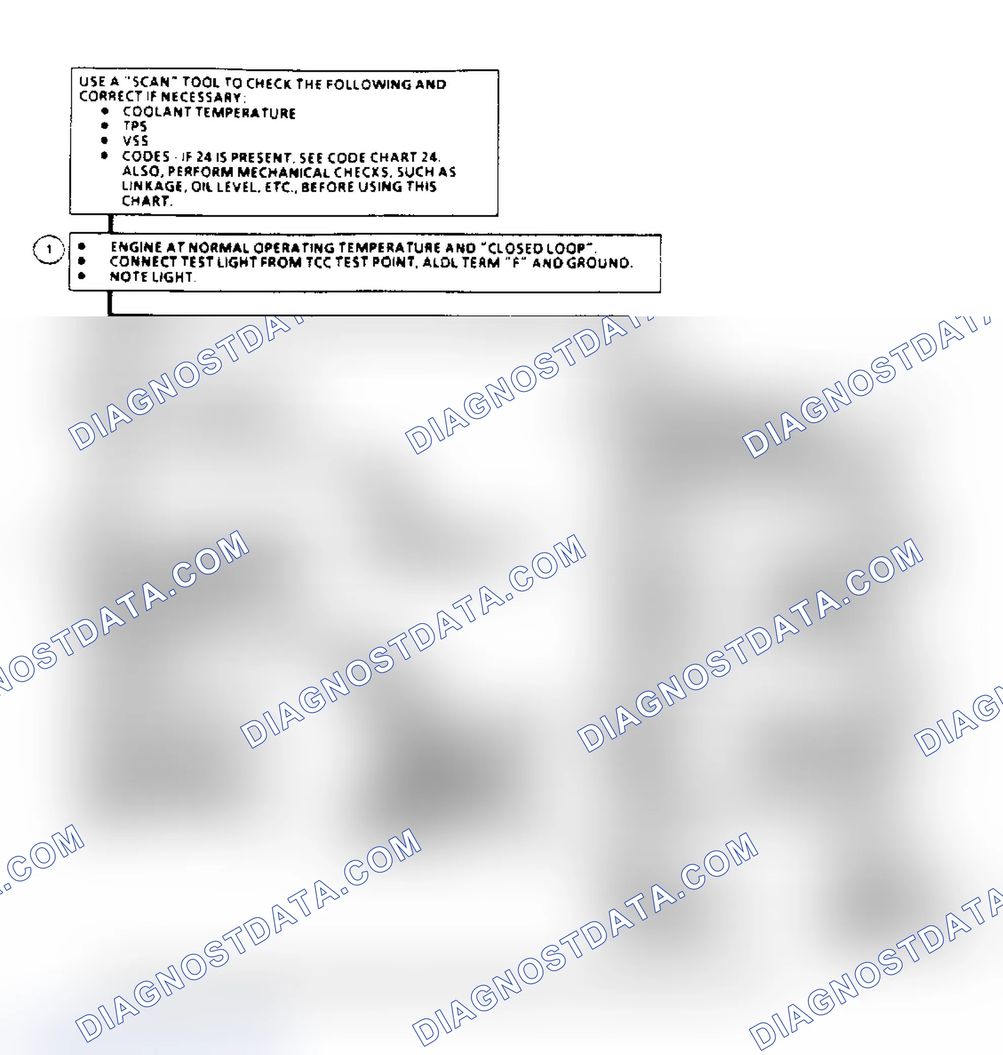 Scheme 127: TCC Electrical Diagnosis Flow Chart (2.5/2.8L Engines)