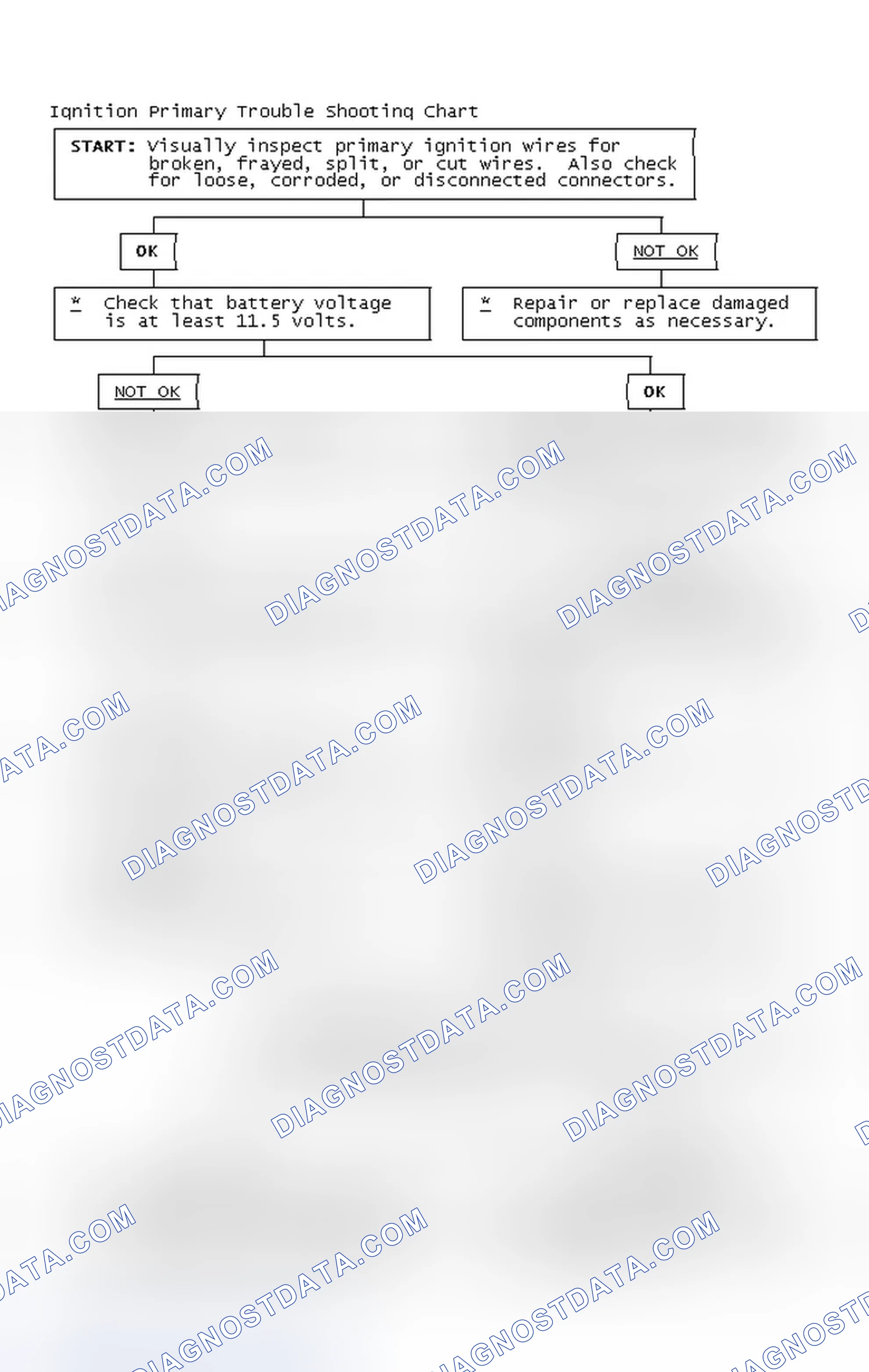 Scheme 4: Ignition Primary Trouble Shooting Chart