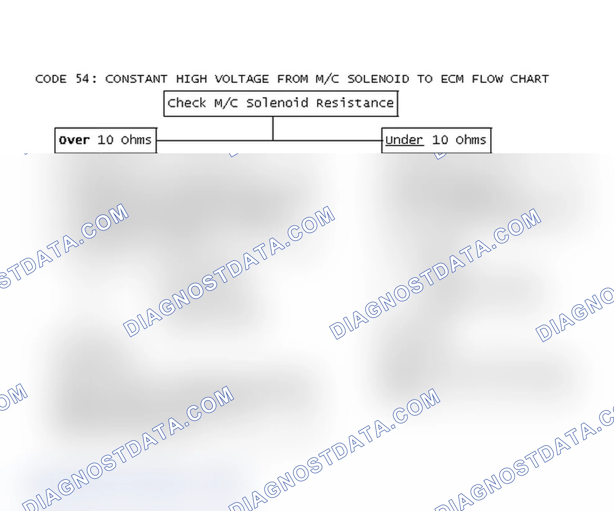 Scheme 184: Code 54: Constant High Voltage From M/C Solenoid To ECM Flow Chart