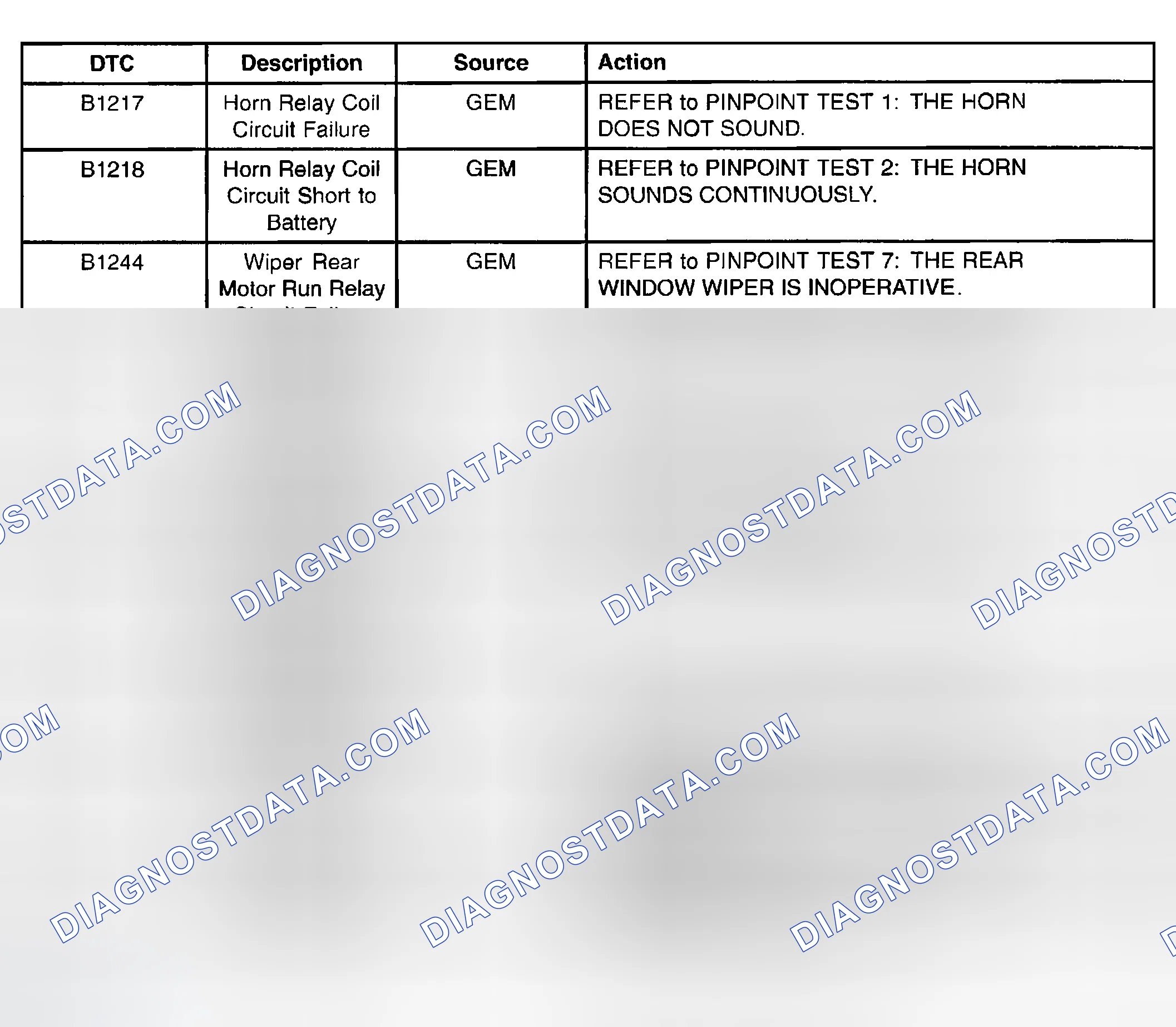 Scheme 3: GEM Diagnostic Trouble Code (DTC) Index