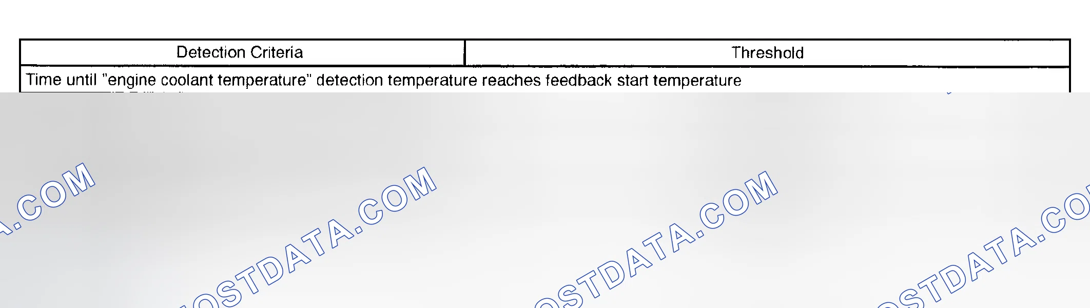 Scheme 50: TYPICAL MALFUNCTION THRESHOLDS