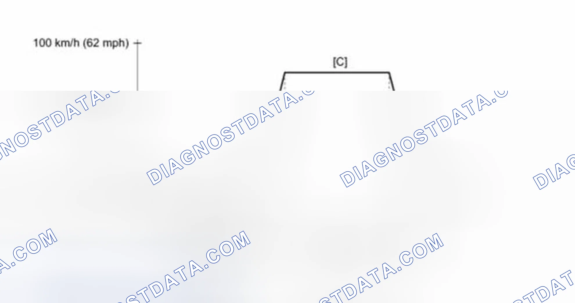 Scheme 37: Drive Cycle Pattern 17 (P0136, P0137, P0138, P0156, P0157 & P0158)