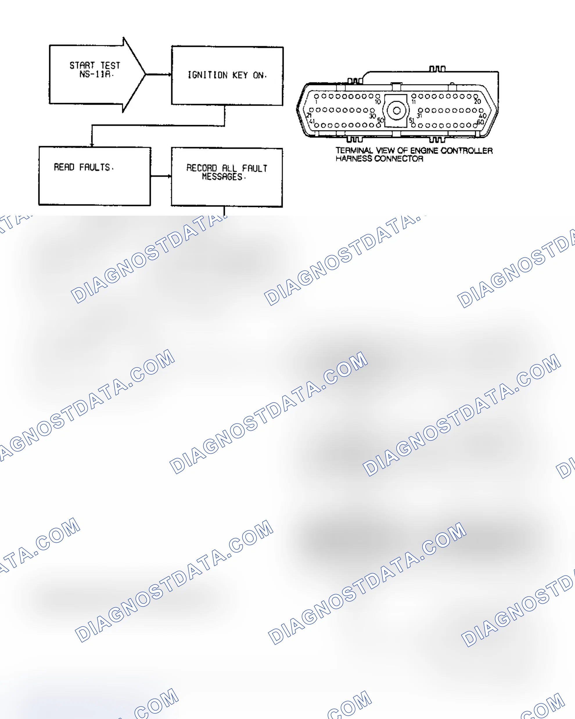 Scheme 46: Test NS-11A: DRB-II & System Faults