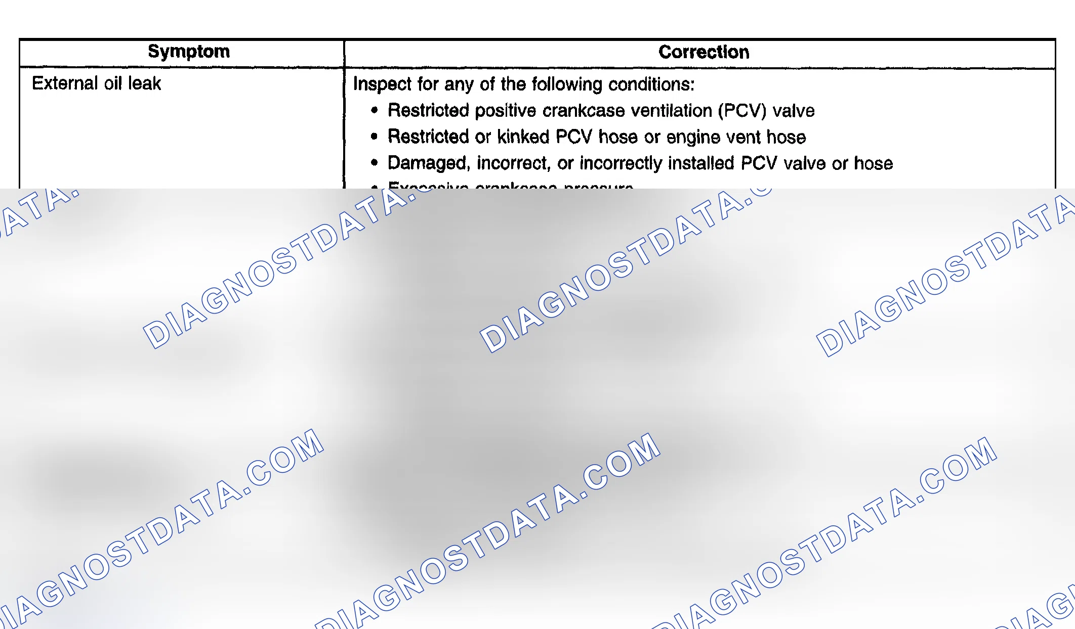Scheme 73: Crankcase Ventilation System Inspection/Diagnosis