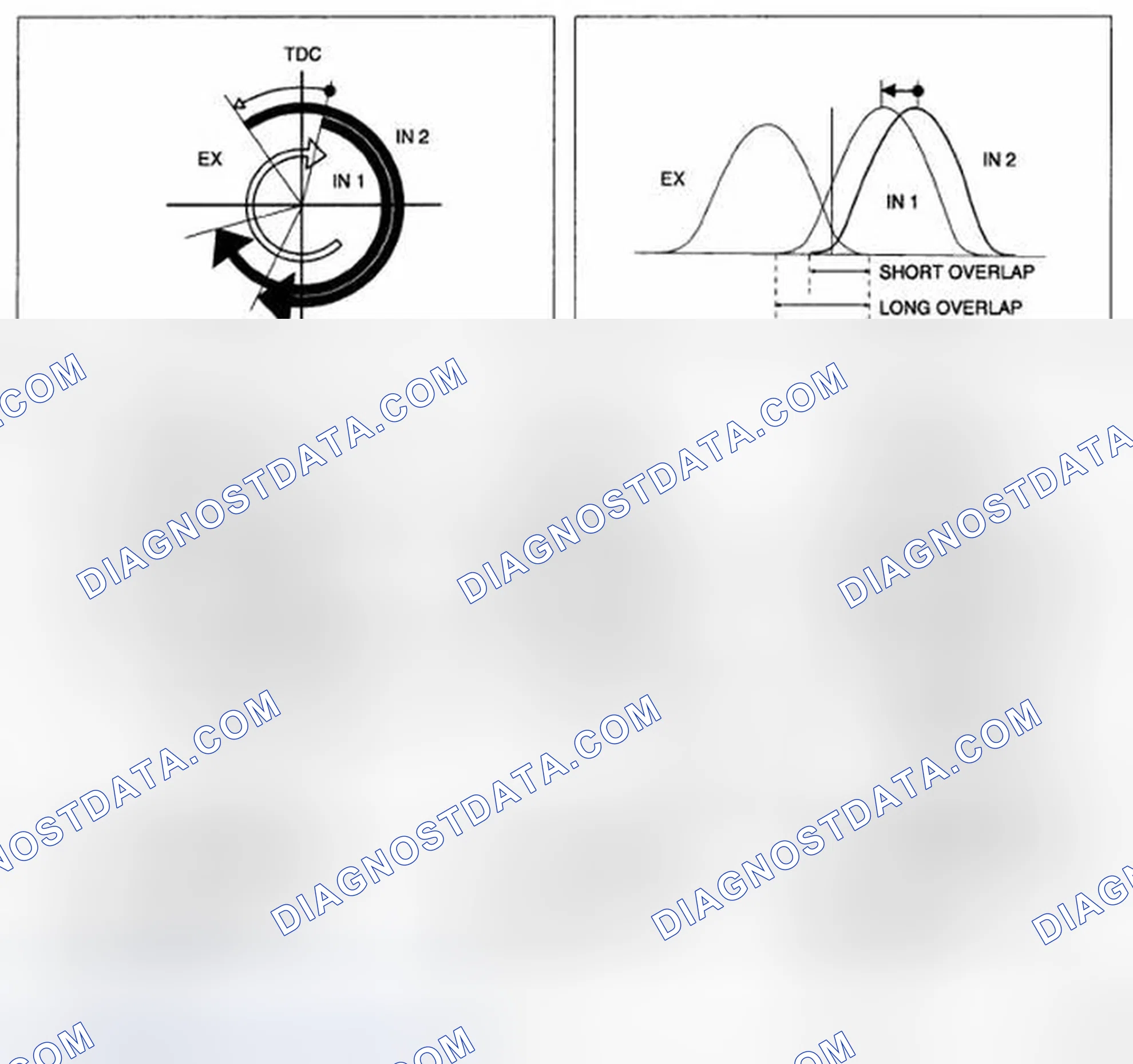 Scheme 4: OPERATION