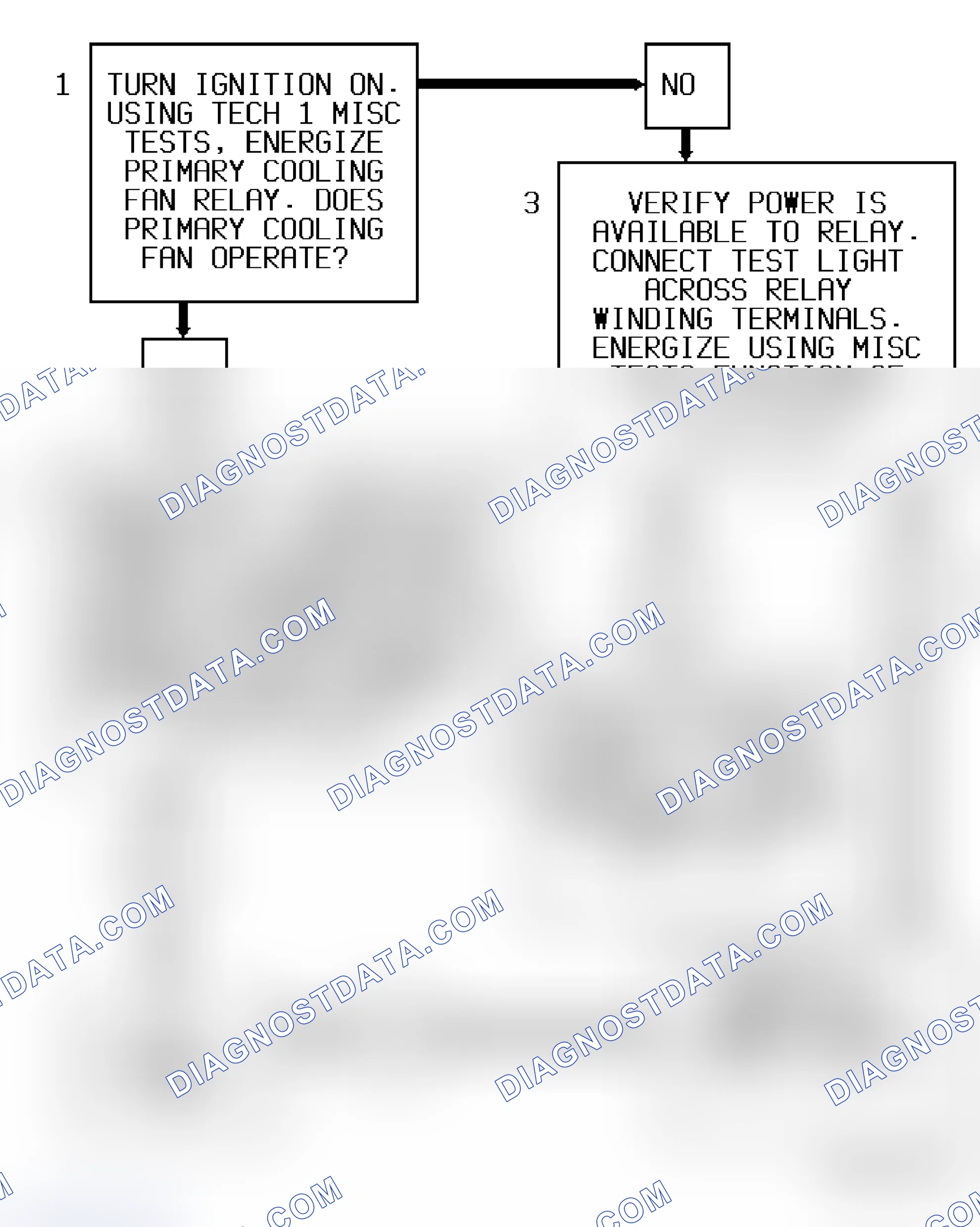 Scheme 145: Code 77 Diagnostic Flow Chart (5.7L) Primary Cooling Fan Driver