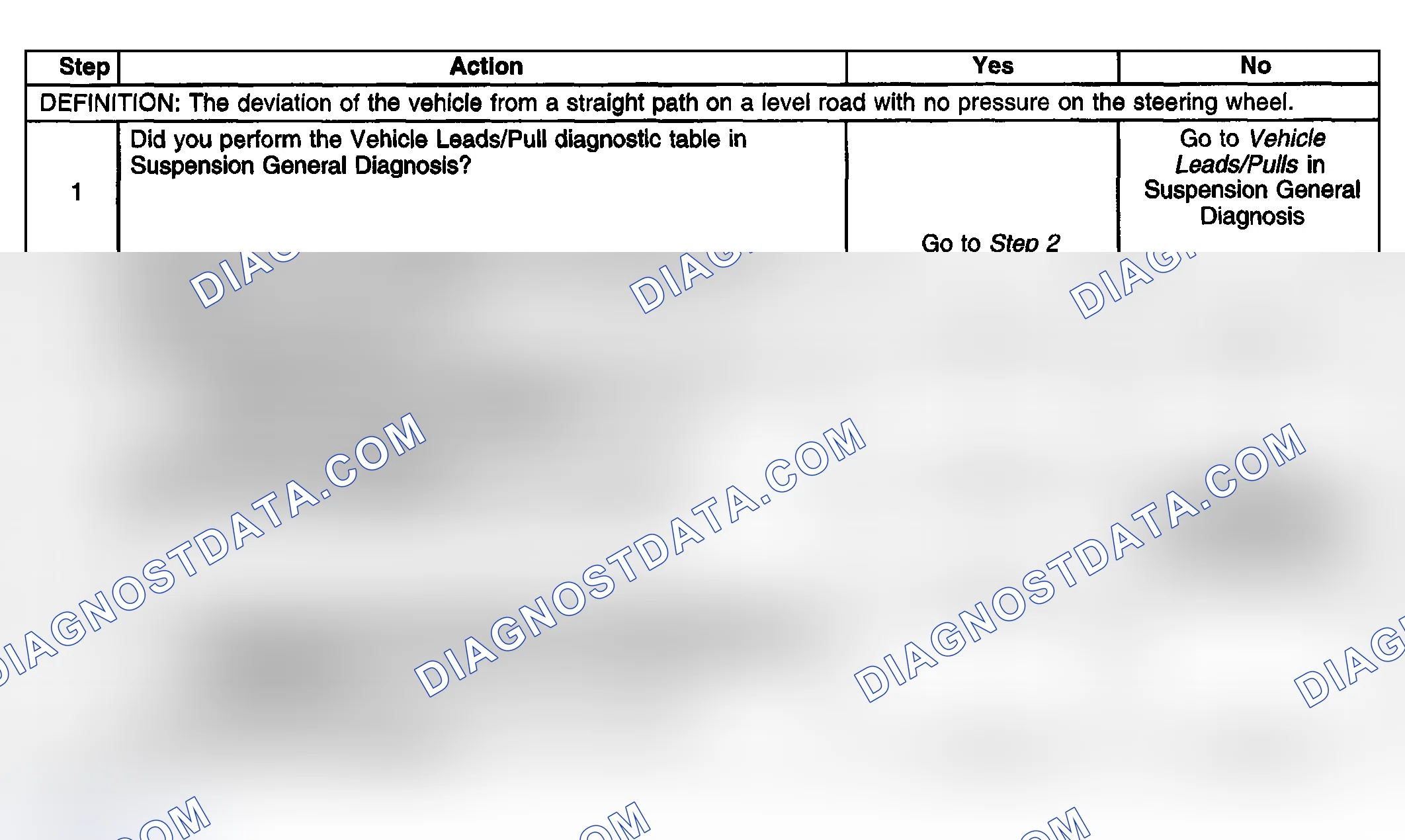 Scheme 4: RADIAL TIRE LEAD/PULL CORRECTION