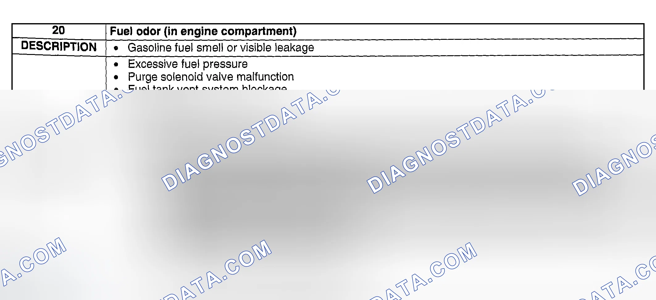 Scheme 303: NO. 20 FUEL ODOR (IN ENGINE COMPARTMENT)