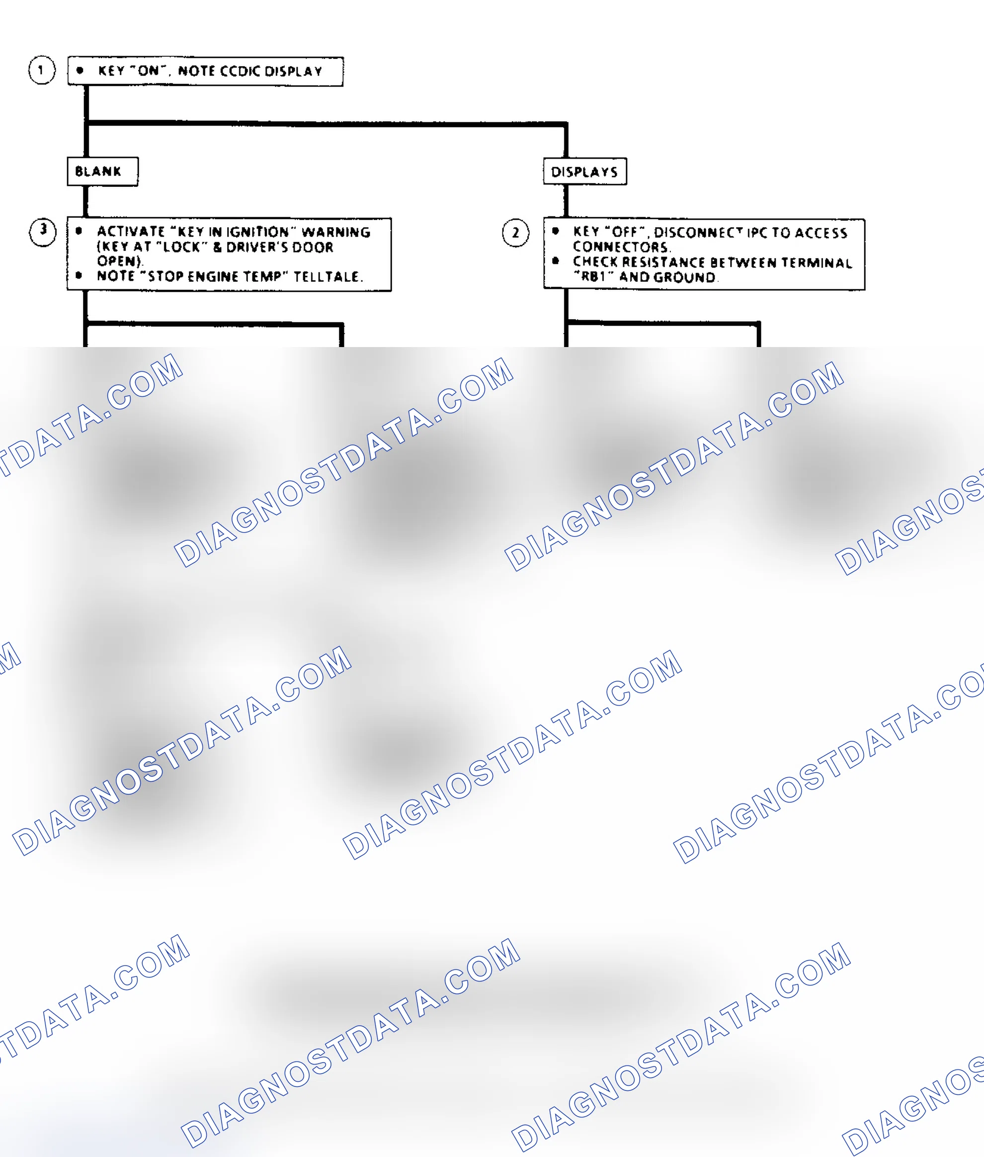 Scheme 381: Flow Chart B6, IPC-CPS Power/Ground Problem