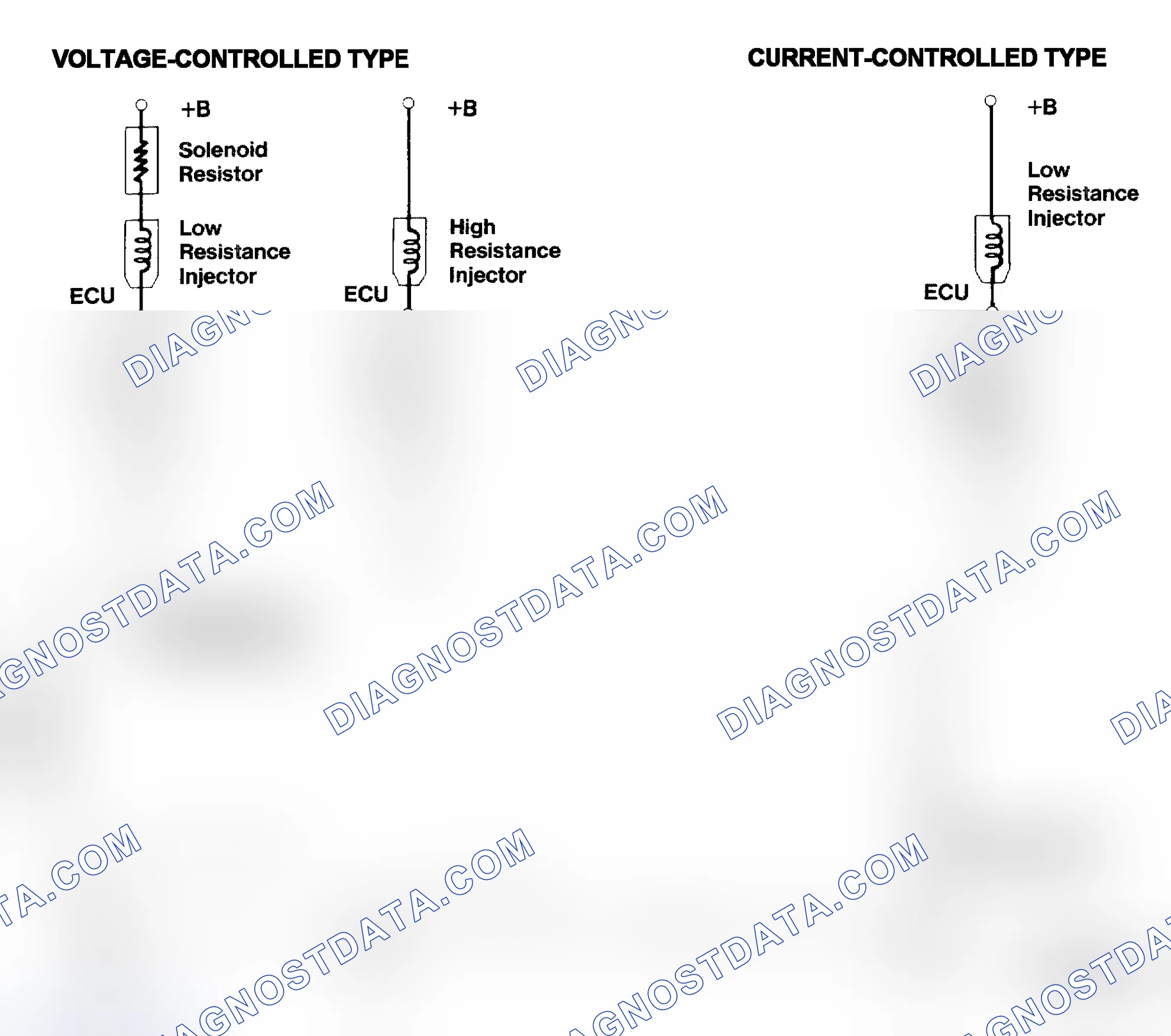 Scheme 4: Injector Driver Types - Current and Voltage
