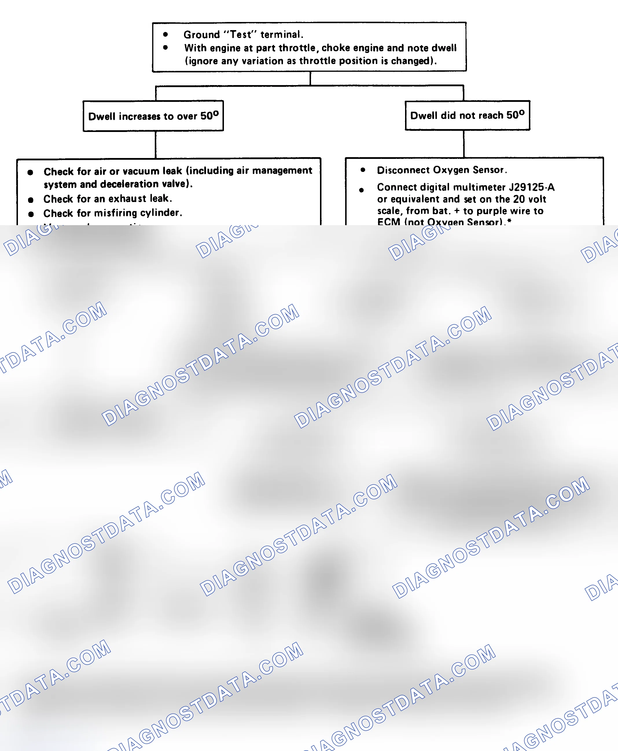 Scheme 96: CHART 1 - Dwell Fixed Under 10° (Lean Exhaust Indication)