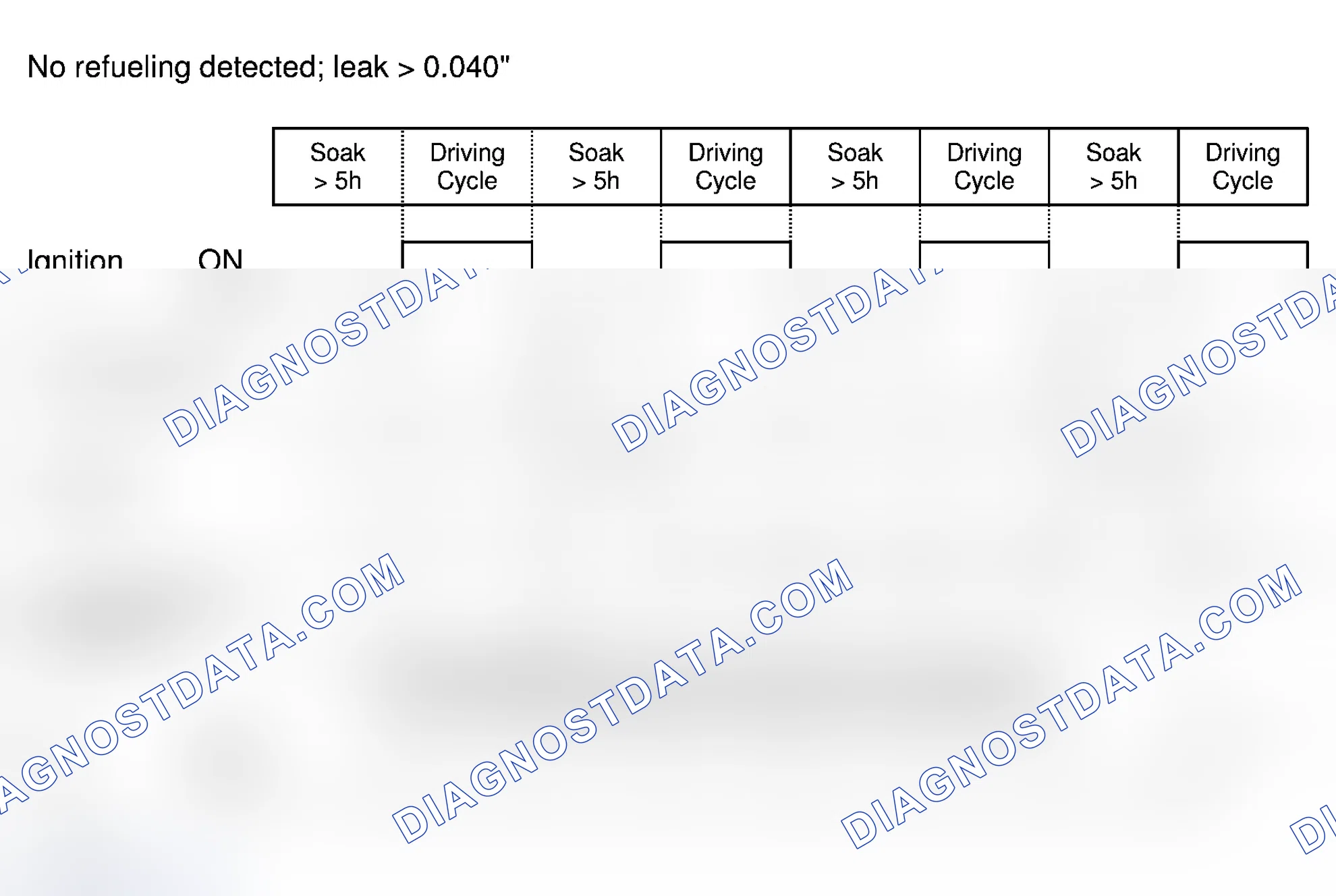 Scheme 17: EVAP System Diagnosis Frequency & MIL illumination