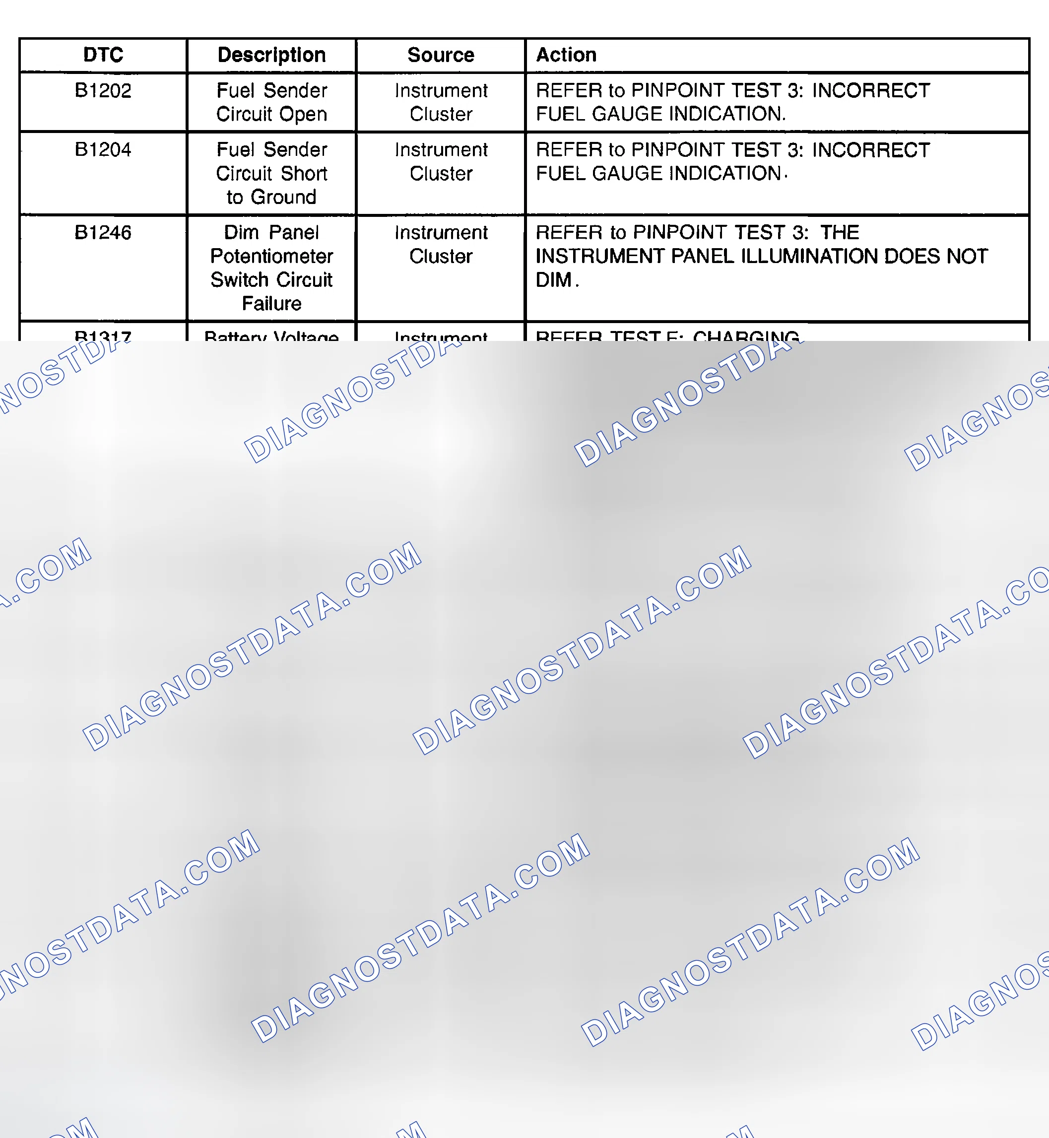 Scheme 6: Instrument Cluster Diagnostic Trouble Code (DTC) Index