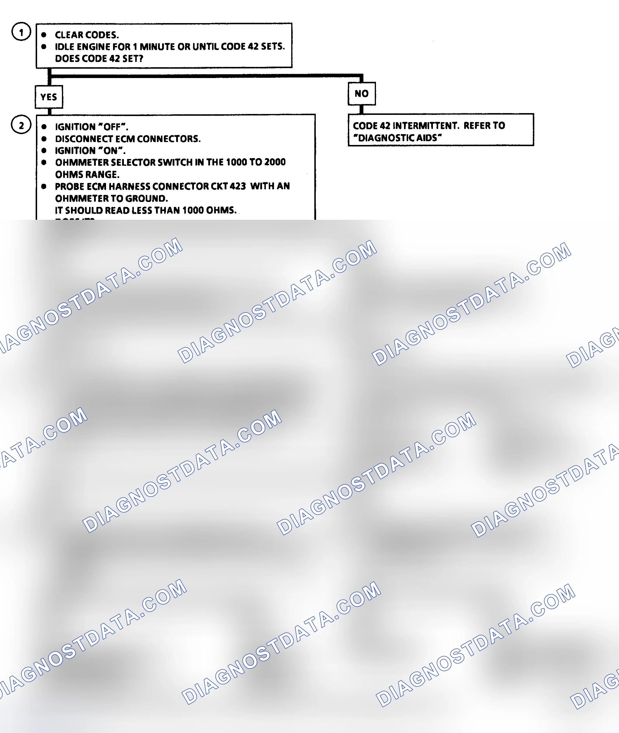Scheme 73: Code 42: EST With HEI Ignition Flow Chart (R/V & G/P Models)