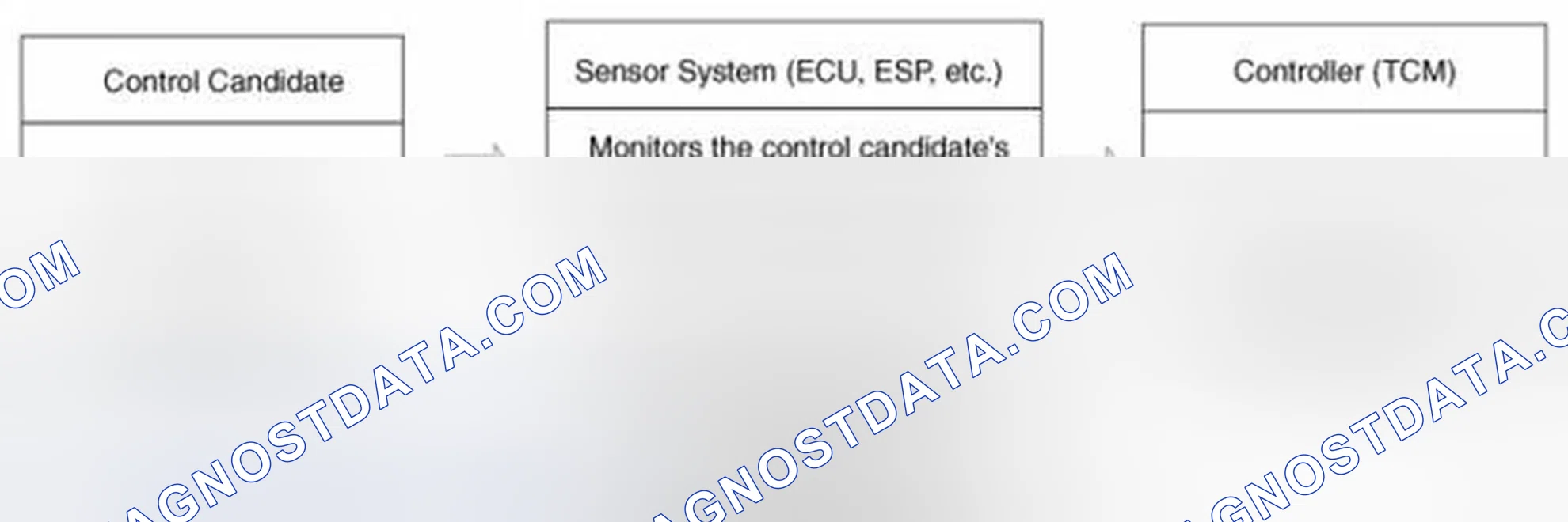 Scheme 66: Control System Composition