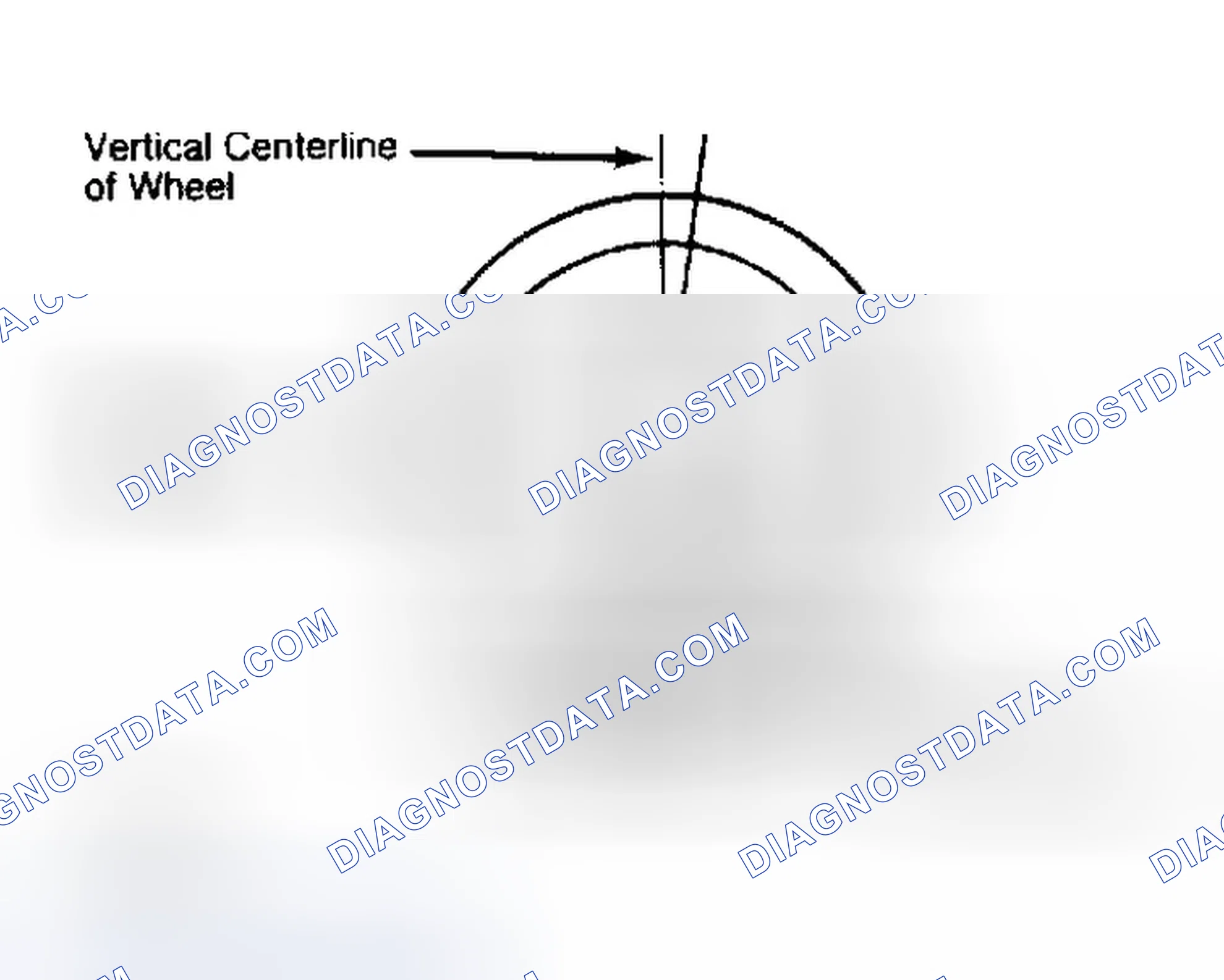 Scheme 5: Determining Caster Angle