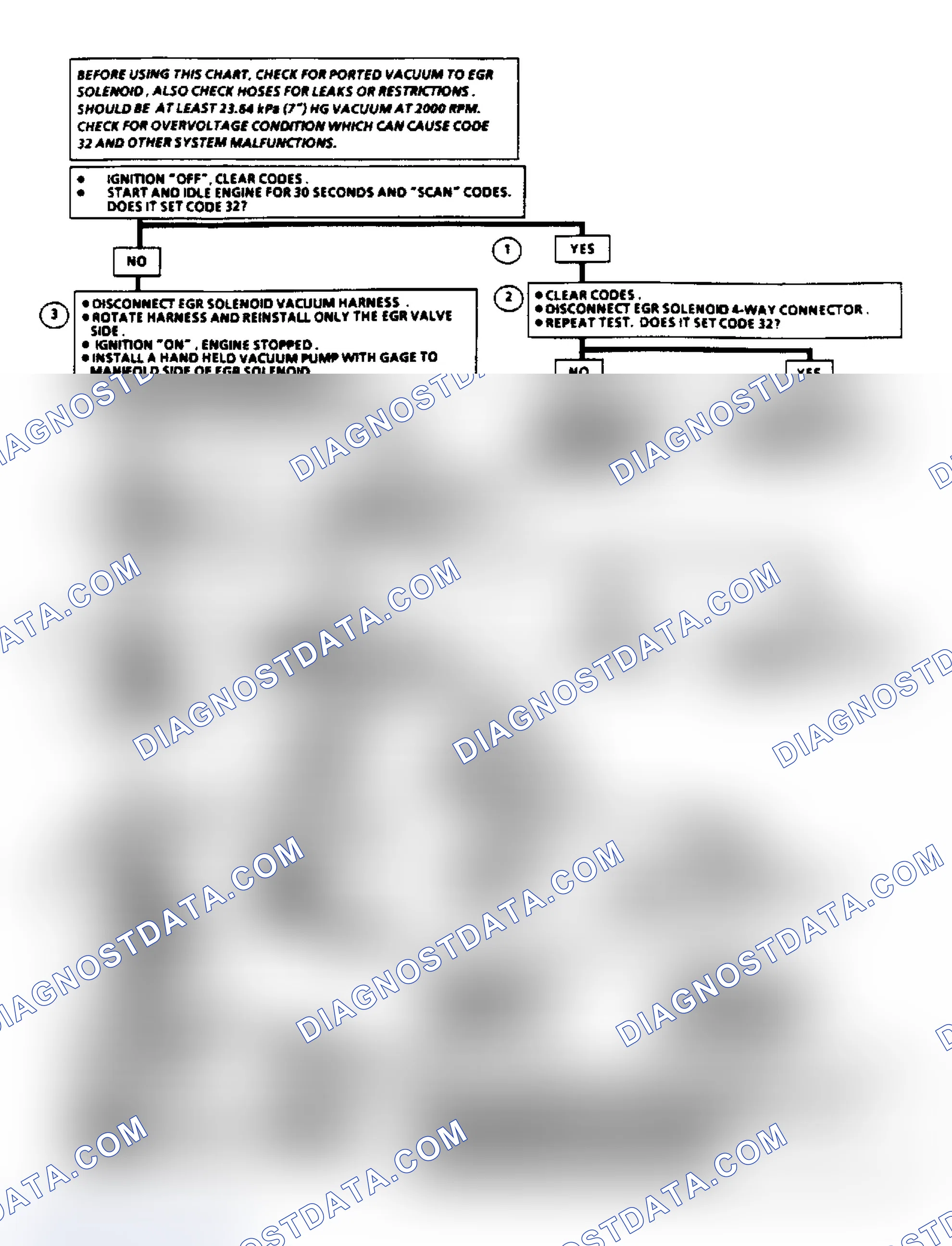 Scheme 131: Code 32 - EGR System Failure (2.8L)