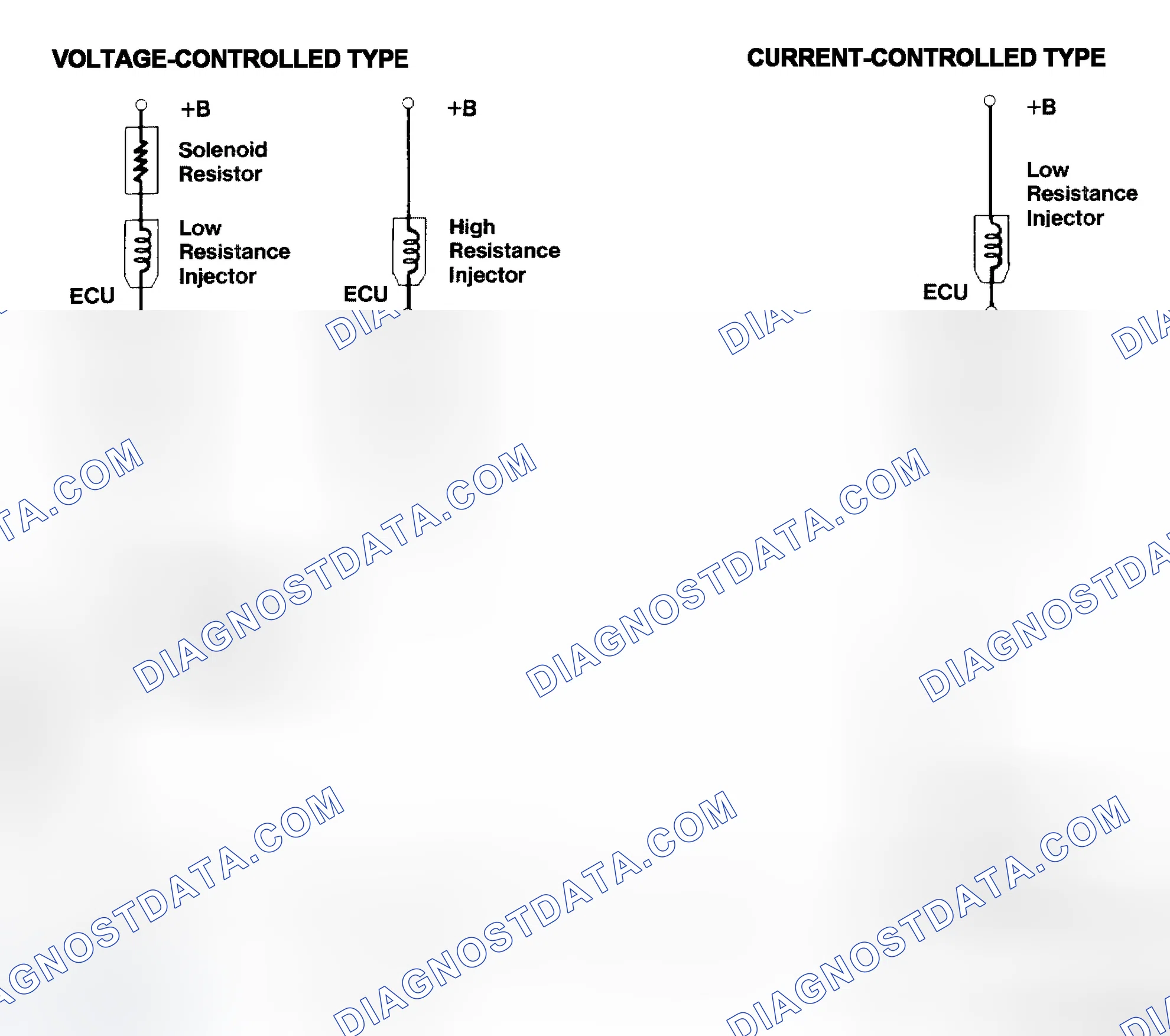 Scheme 4: Injector Driver Types - Current and Voltage