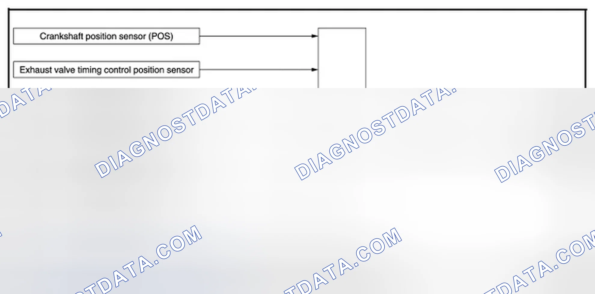 Scheme 106: FUEL PRESSURE CONTROL: System Diagram