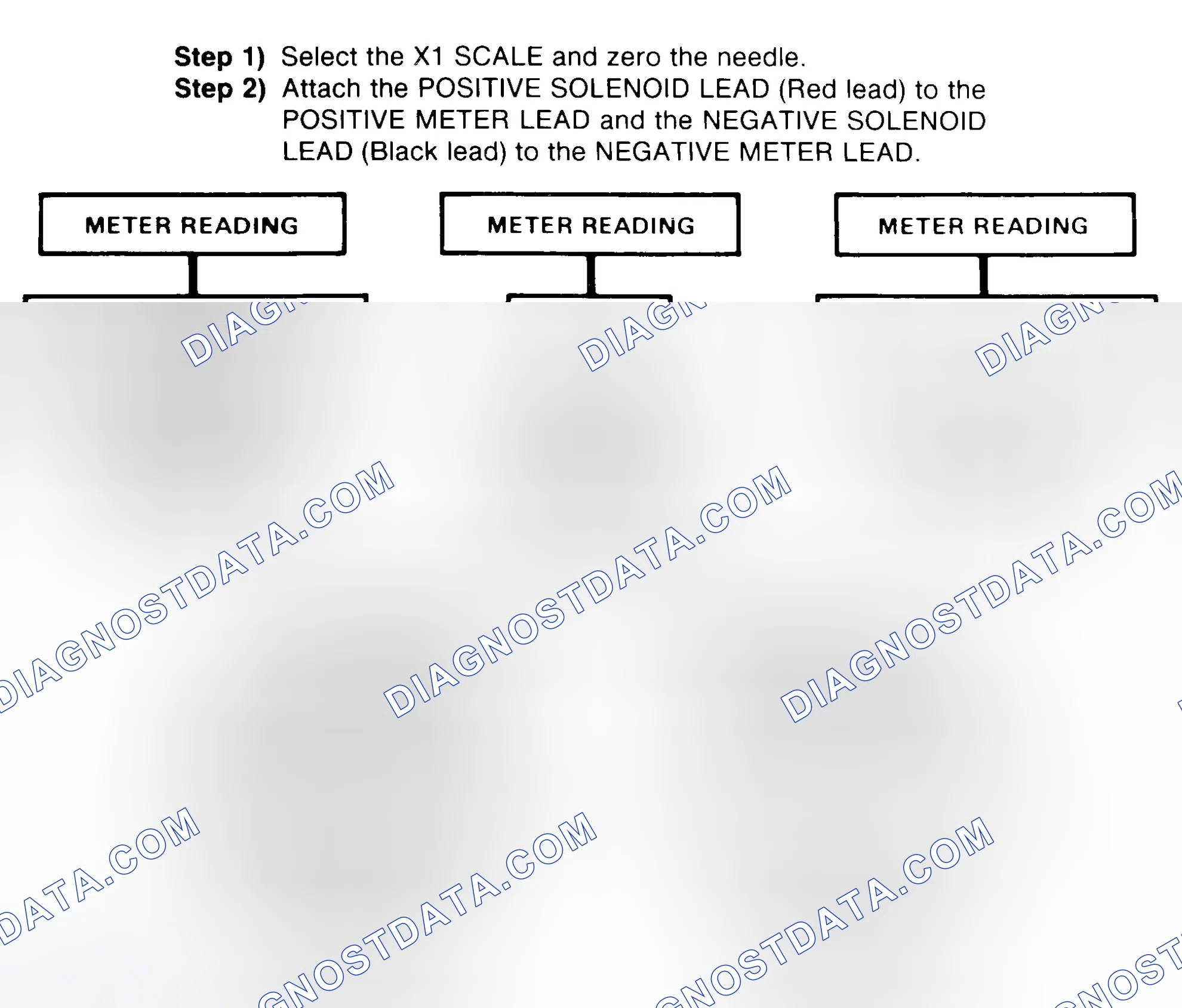 Scheme 2: DIODE CHECK & SOLENOID TEST