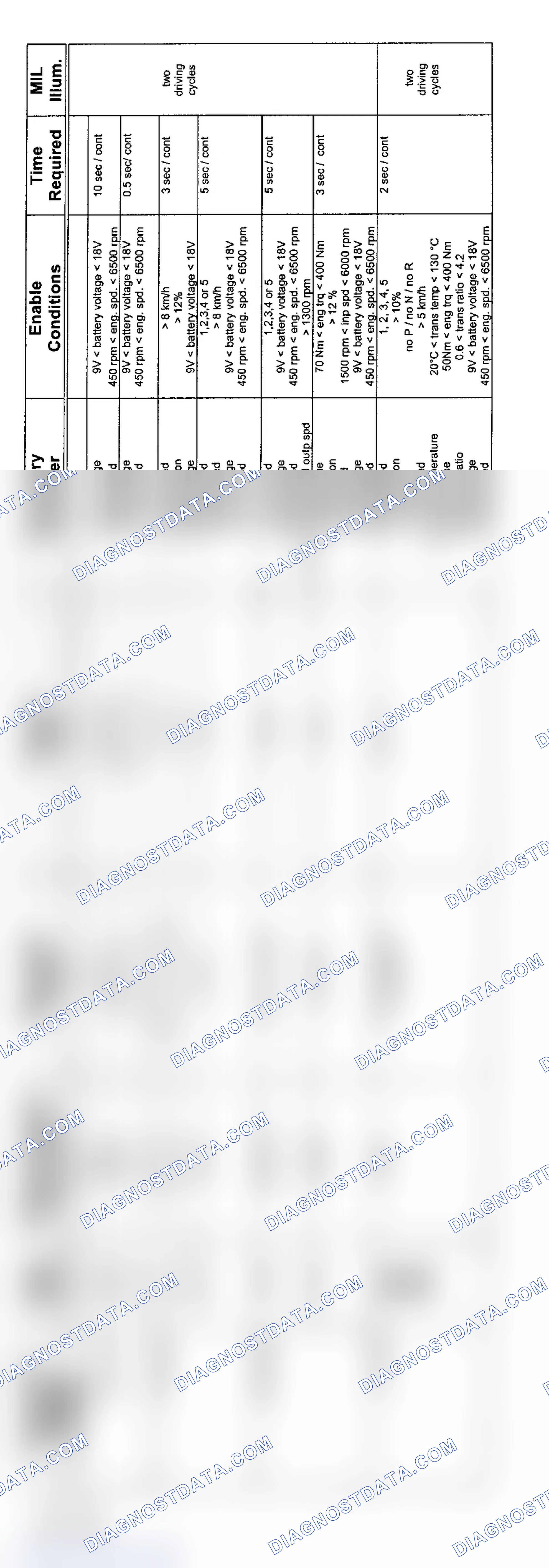 Scheme 27: 6-Cylinder: GM5 Transmission Diagnosis (9/02-2003 - 1 Of 3)