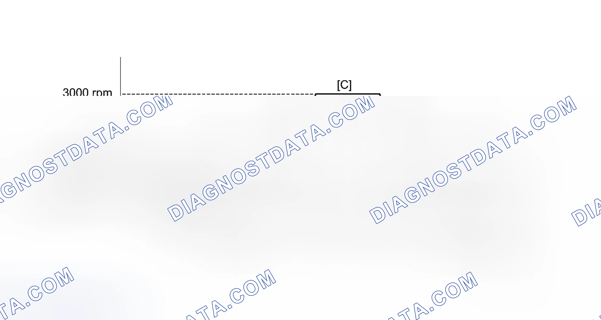 Scheme 189: CONFIRMATION DRIVING PATTERN