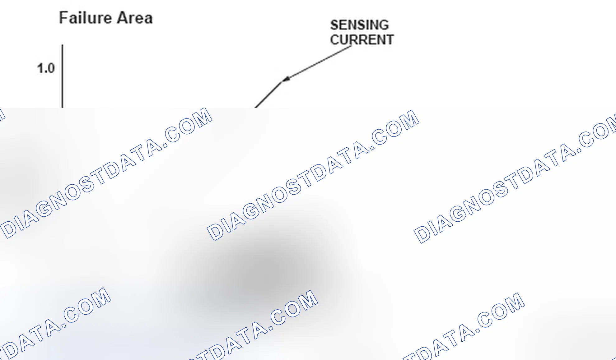 Scheme 20: A/T Clutch Pressure Control Solenoid Valve Failure Area Graph