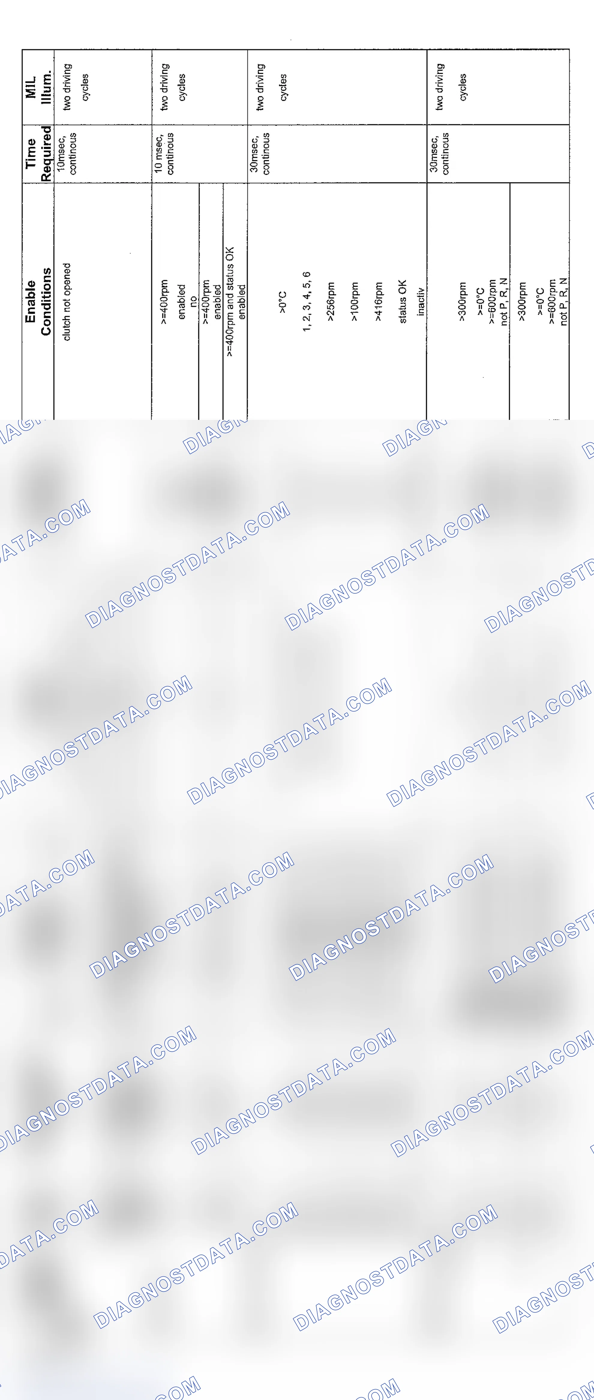 Scheme 77: V8 & V12 6-Speed Transmission Diagnosis (2003 - 3 Of 6)