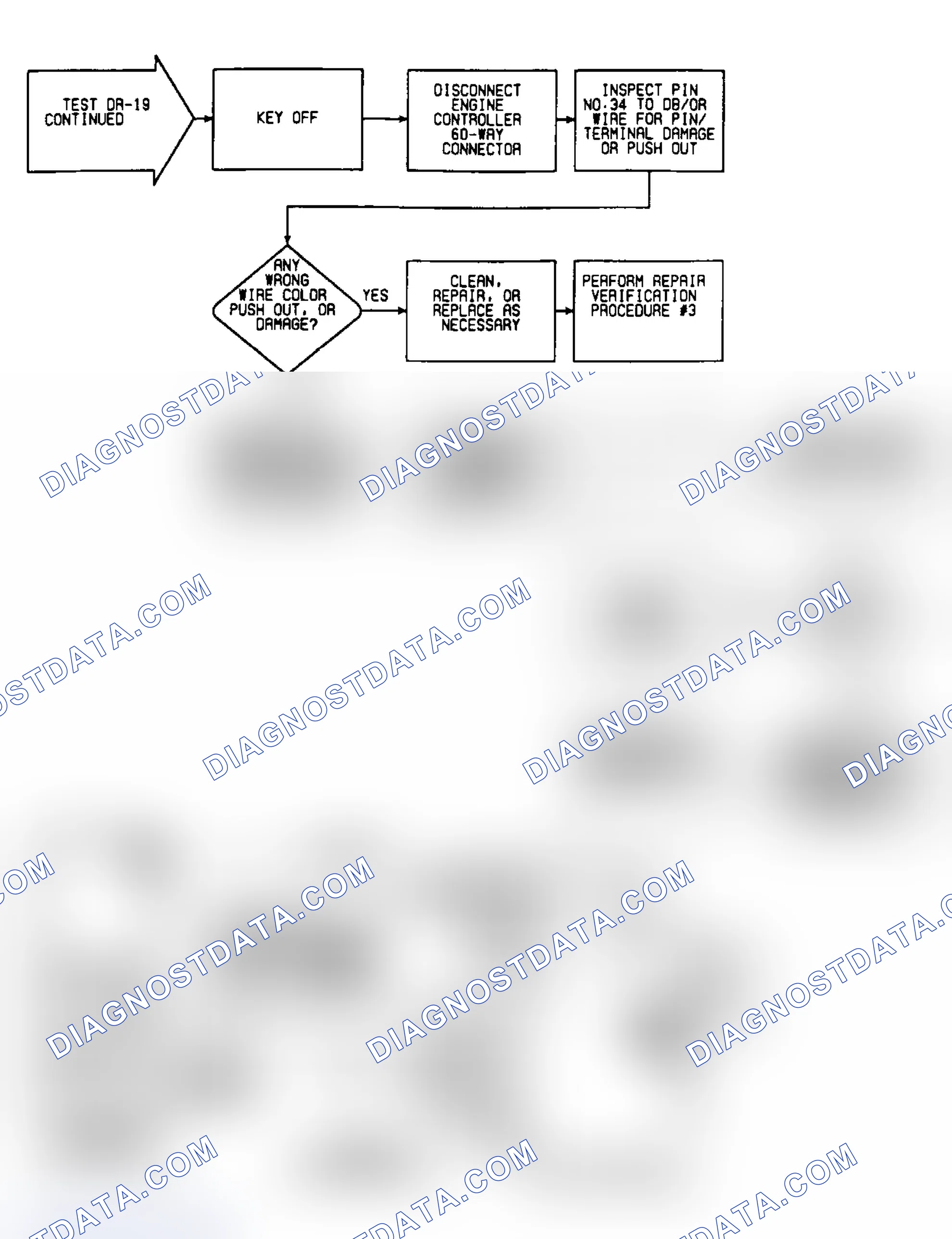Scheme 76: DR19: Flow Chart (2 of 2)