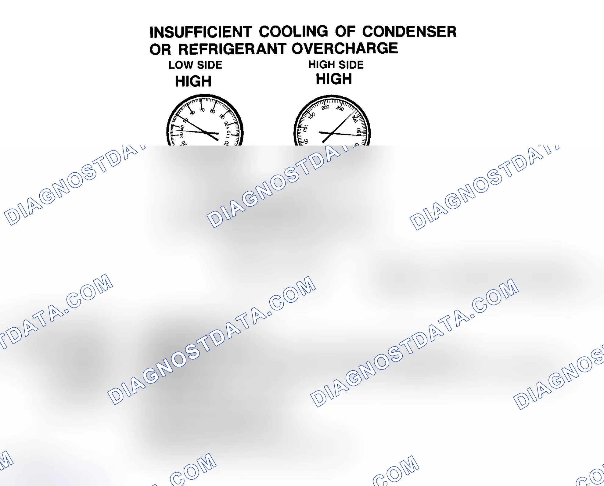 Scheme 21: Insufficient Cooling Of Condenser Or R-134a Refrigerant Overcharge