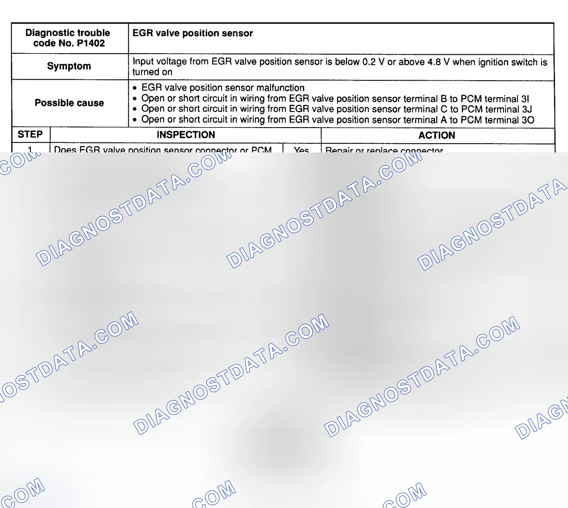 Scheme 40: DTC P1402: EGR VALVE POSITION SENSOR
