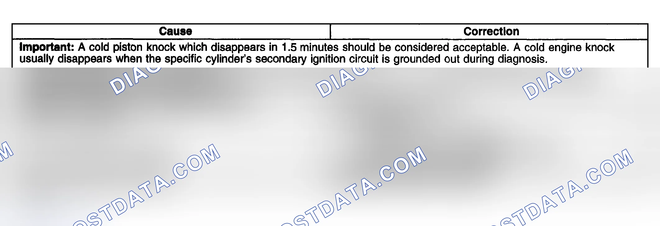 Scheme 10: Engine Noise On Start-Up, But Only Lasting A Few Seconds