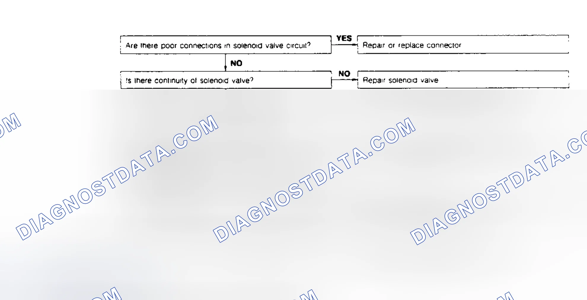 Scheme 37: CODE 42: WASTEGATE SOLENOID VALVE