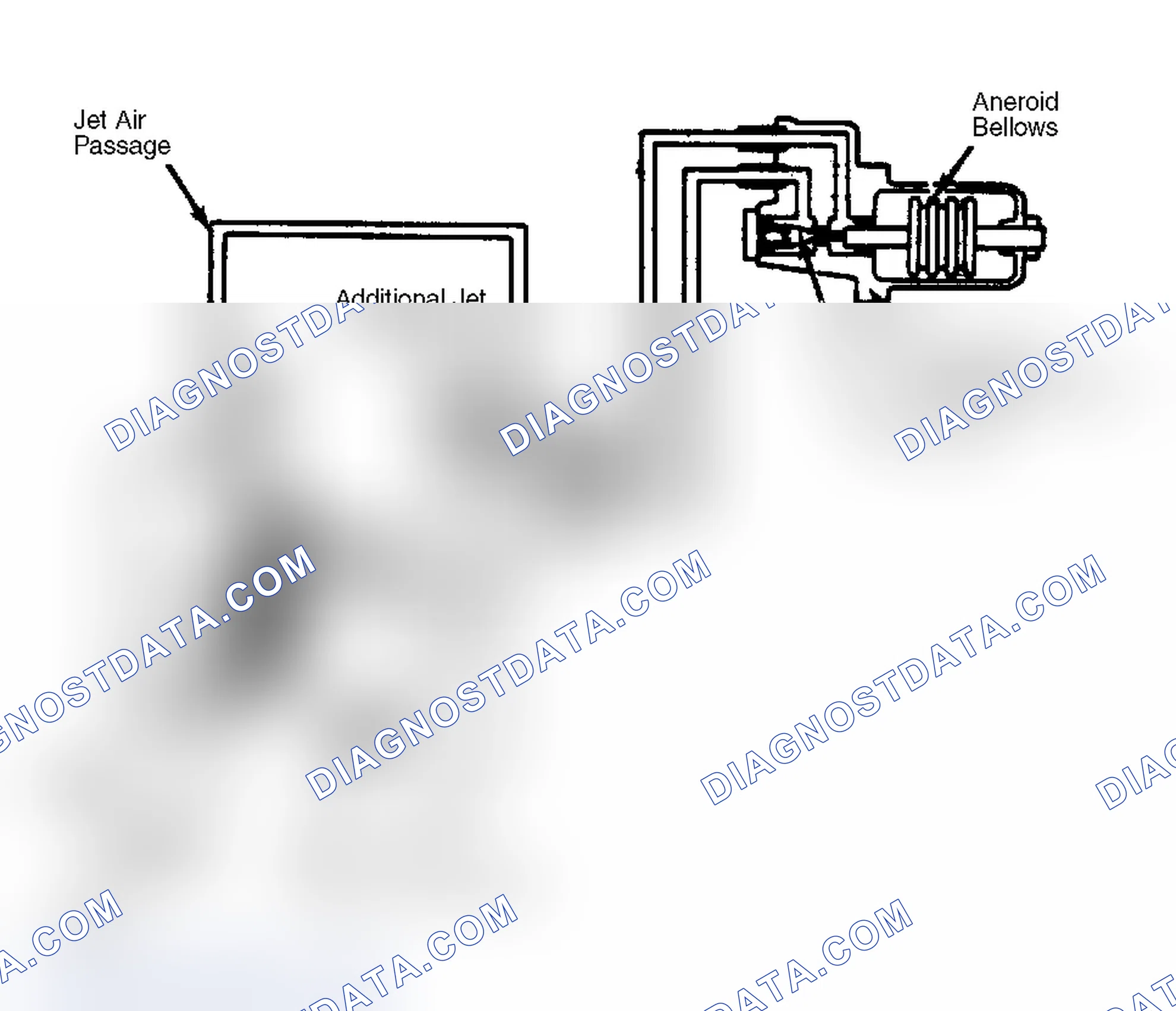 Fig. 1: Carbureted Models High Altitude Compensation System