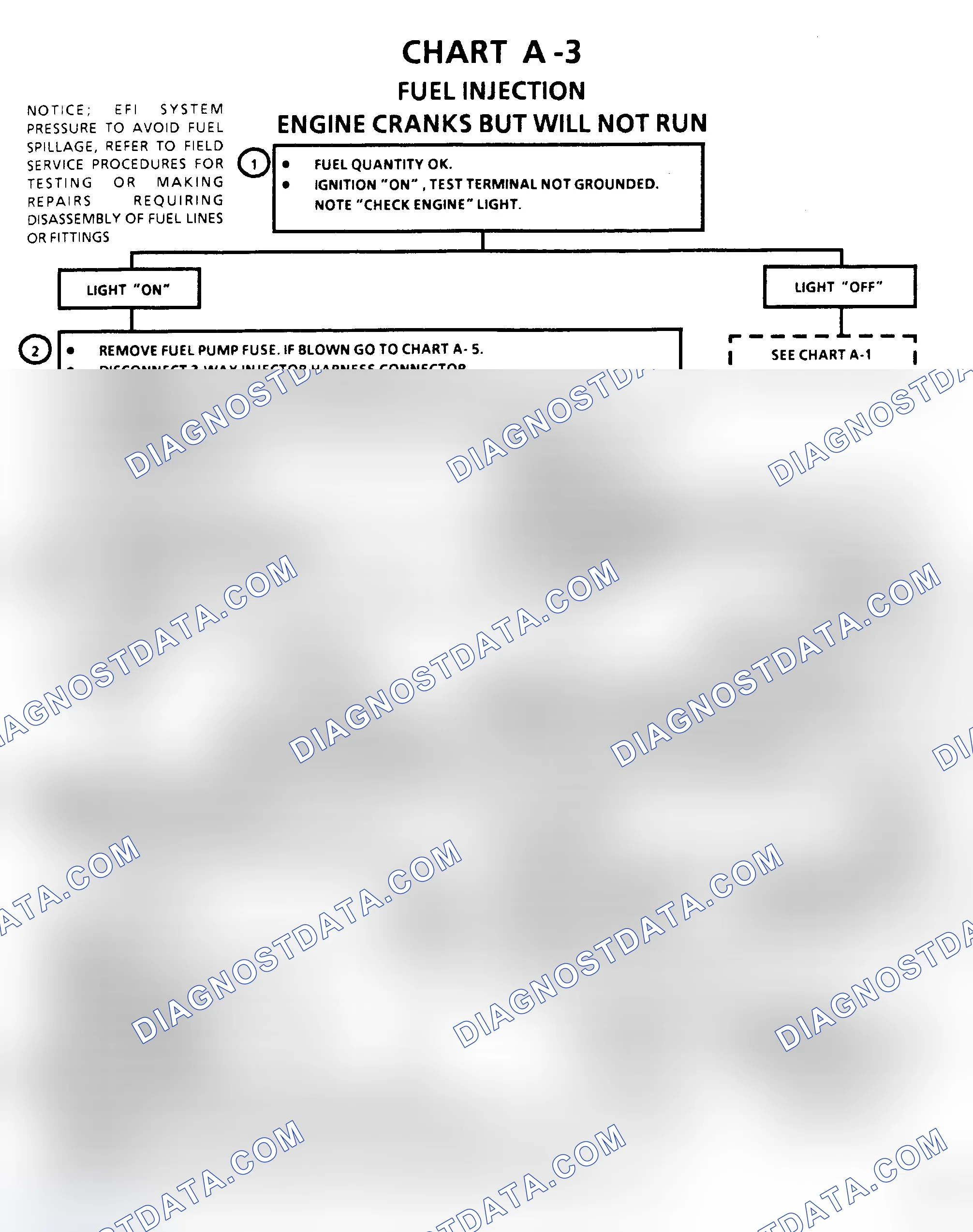 Scheme 76: Flow Chart A3, Engine Cranks But Won't Run (3.8L Turbo)