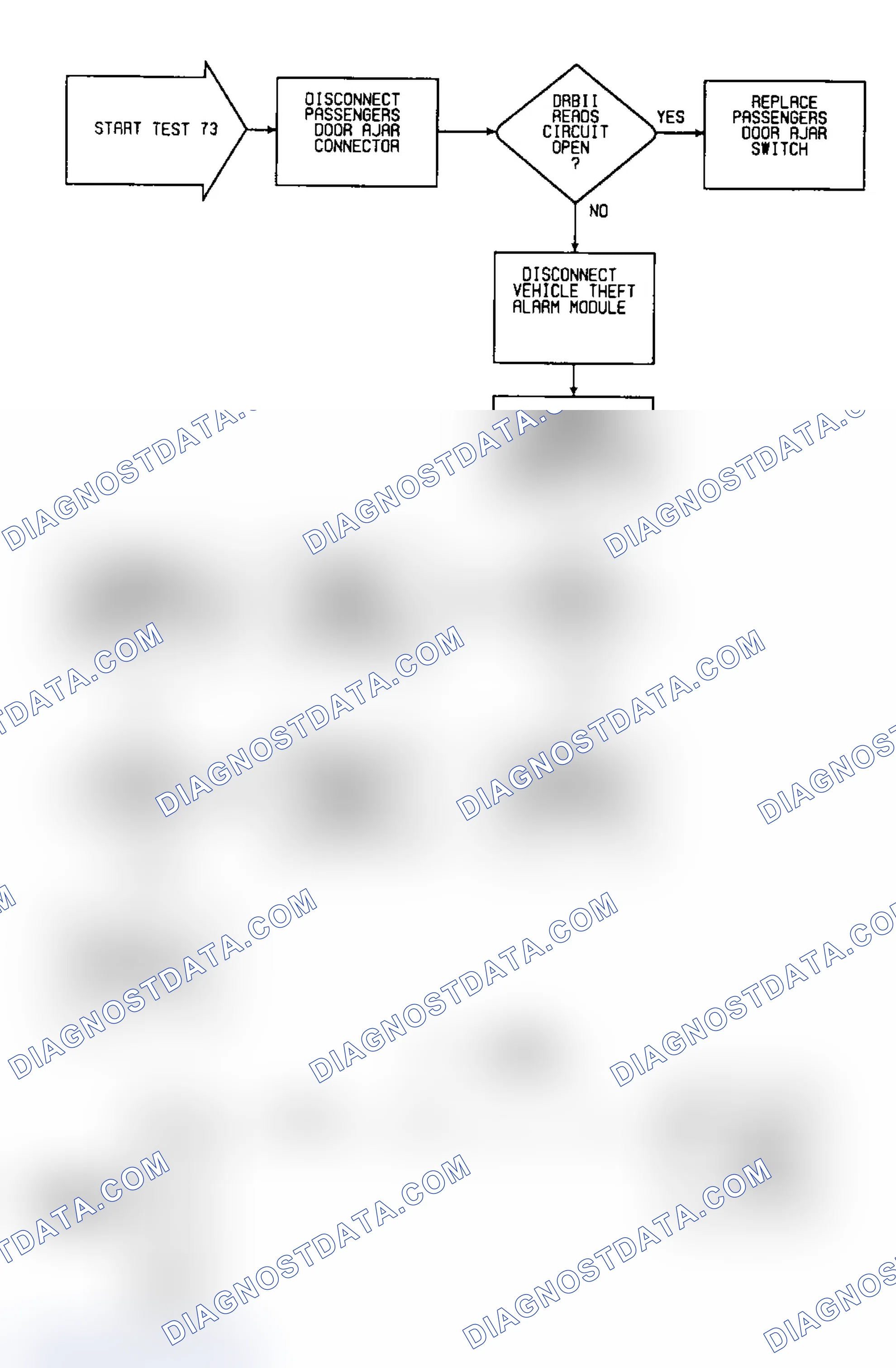 Scheme 169: Test 73: Circuit Diagram & Flow Chart