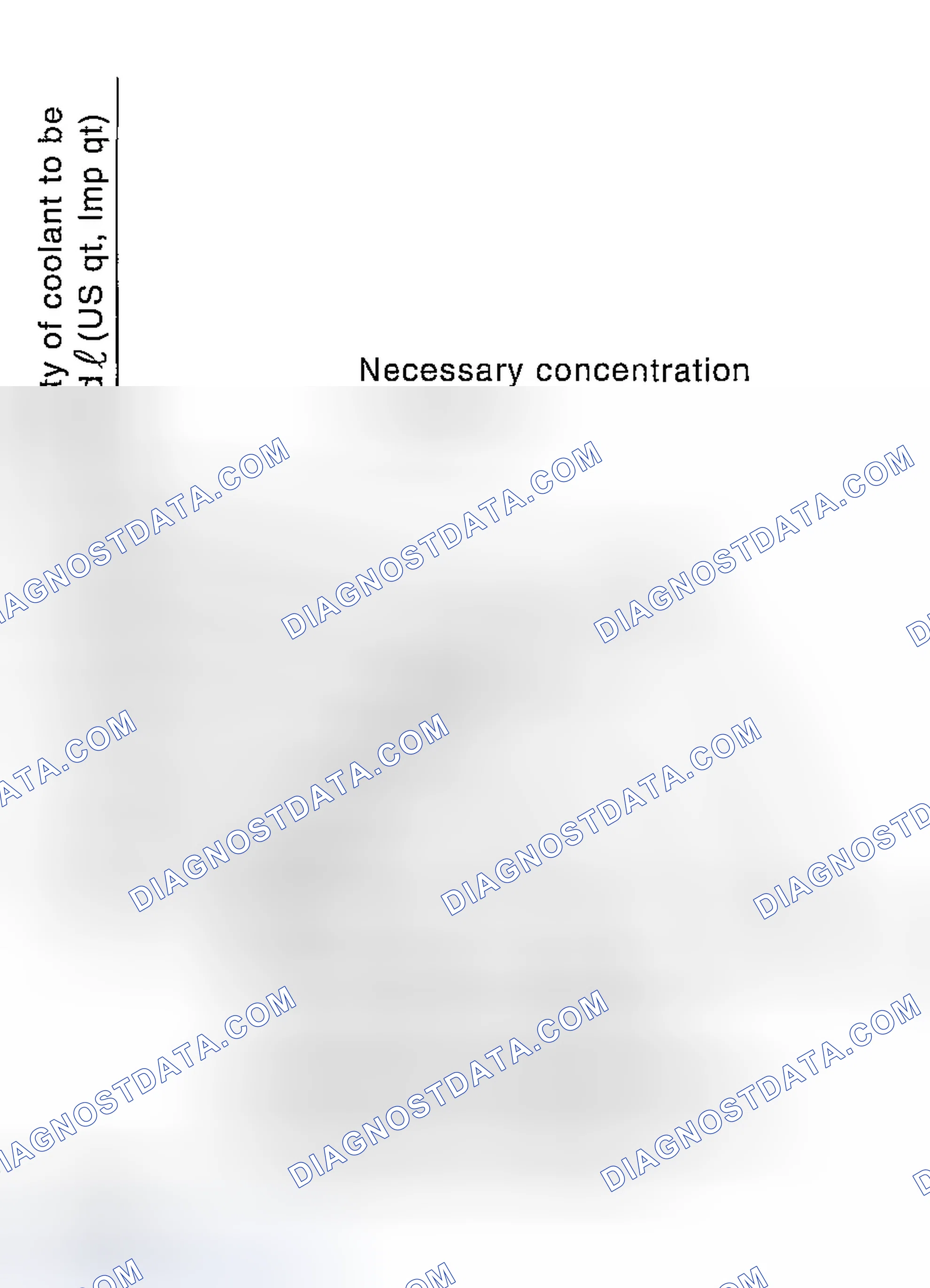 Scheme 4: PROCEDURE TO ADJUST THE CONCENTRATION OF THE COOLANT