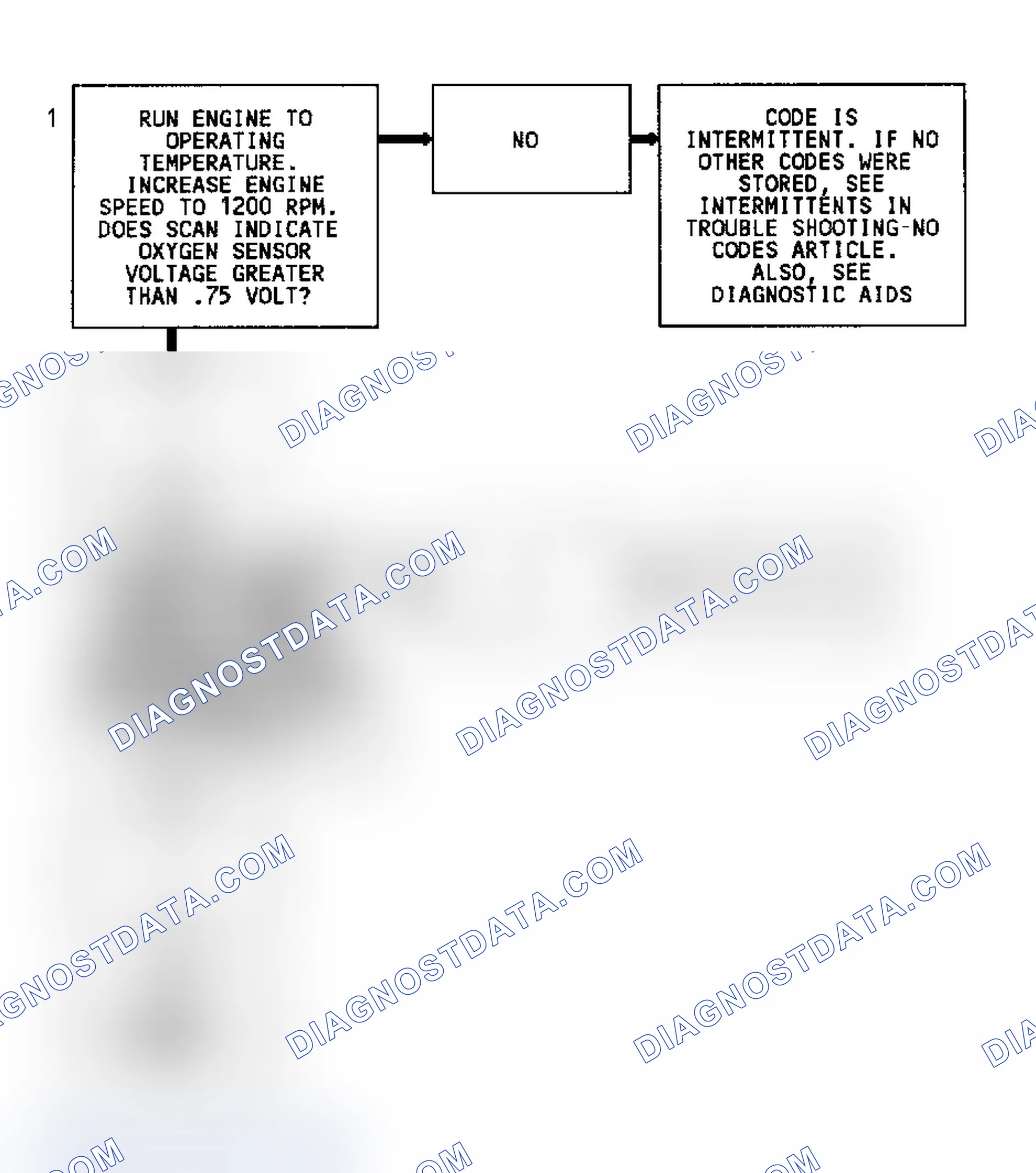 Scheme 231: Code 45 Flow Chart (5.7L) Rich Exhaust Indication