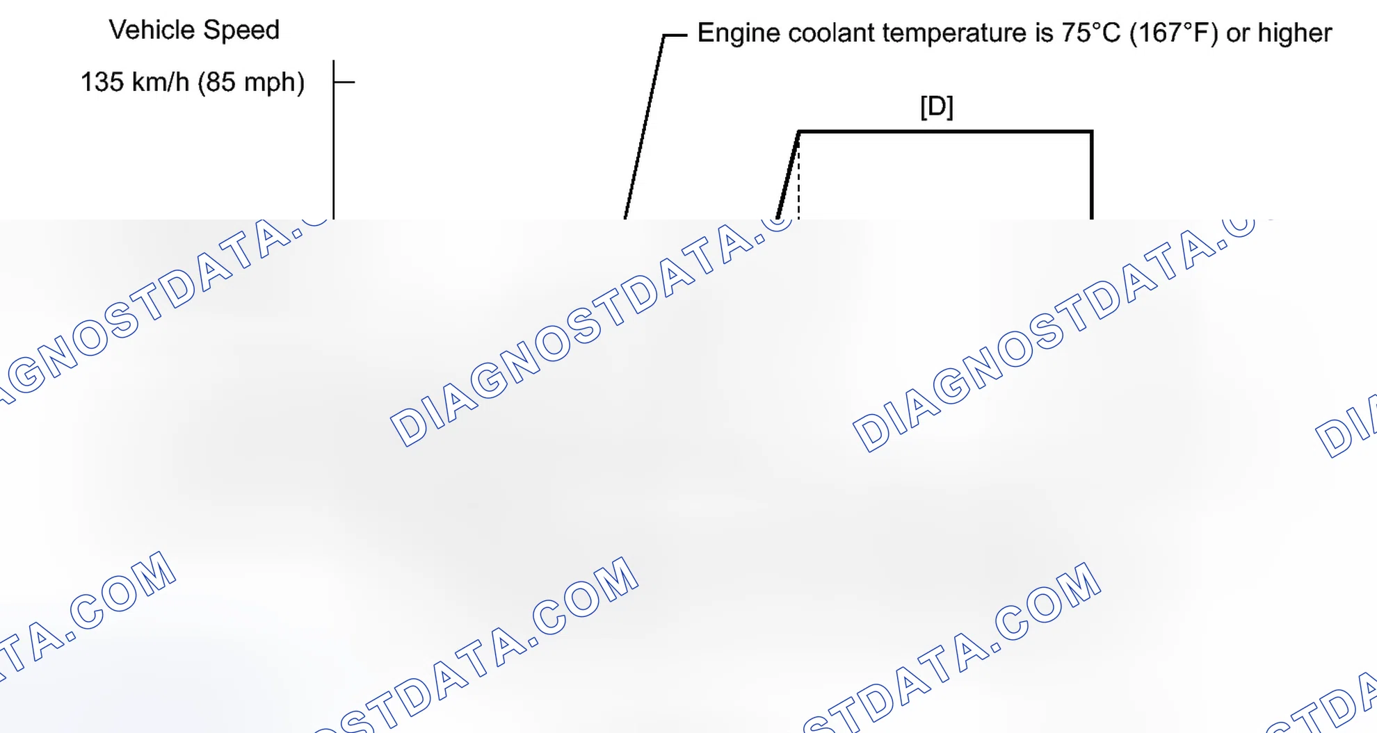 Scheme 266: CONFIRMATION DRIVING PATTERN