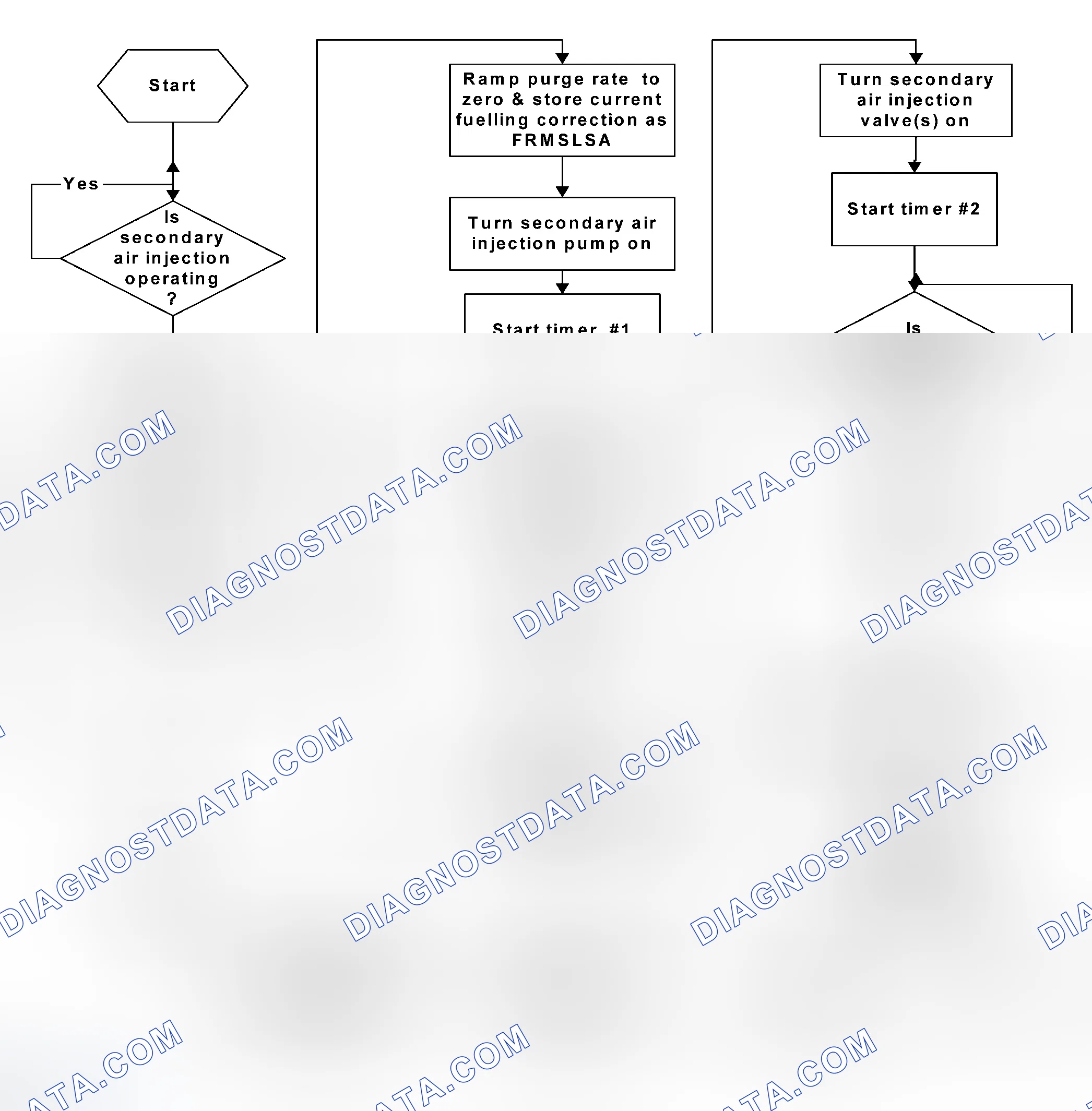 Scheme 81: Active Secondary Air Injection Diagnostic