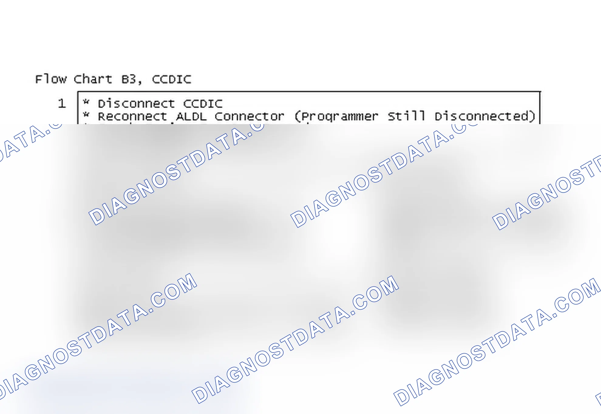 Scheme 10: Flow Chart B3, CCDIC Problem