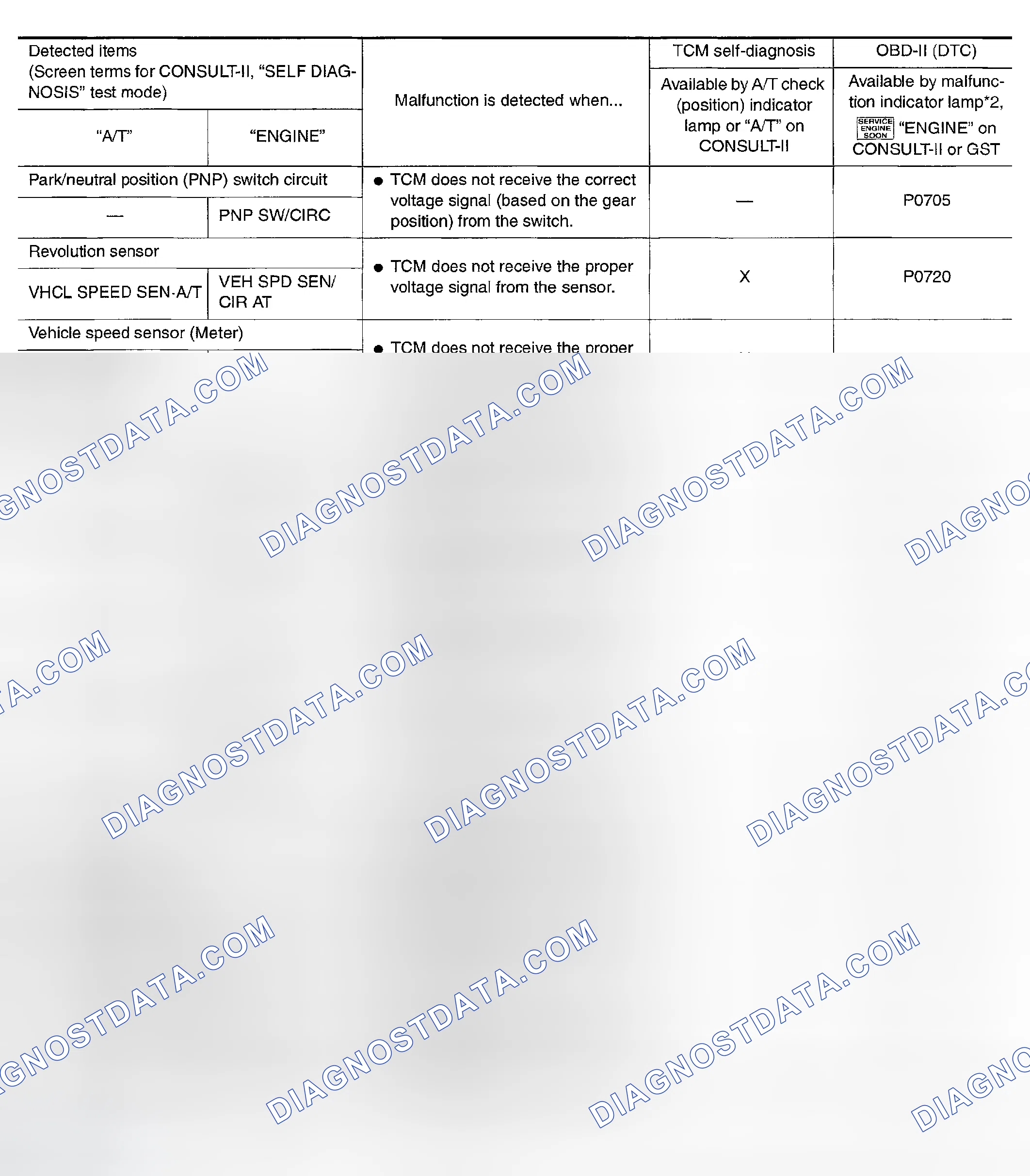 Scheme 700: SELF-DIAGNOSTIC RESULT TEST MODE
