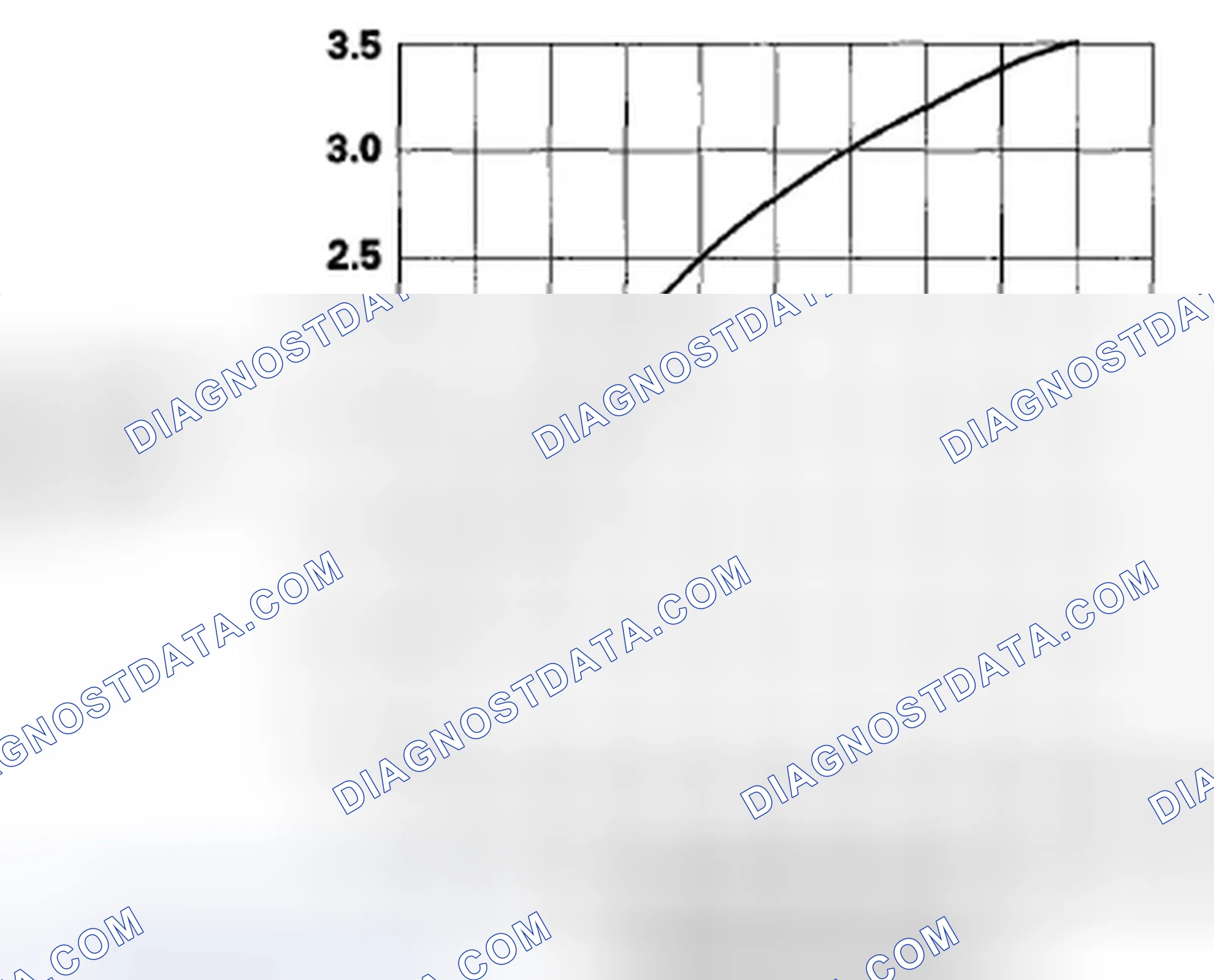 Scheme 146: Humidity/In-car Temperature Sensor Quality