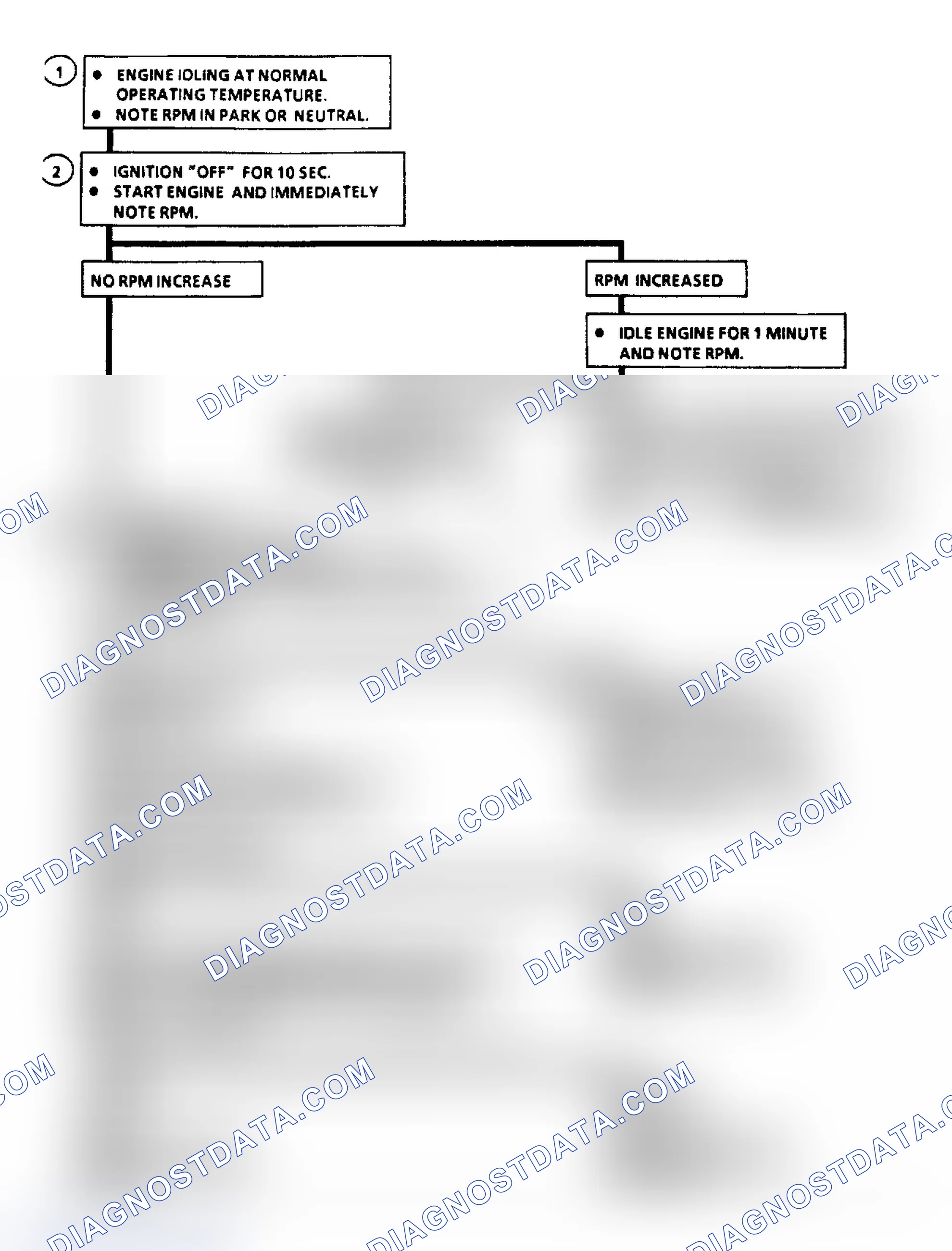 Scheme 430: Chart C2B Flow Chart, Idle Air Control (3.8L)